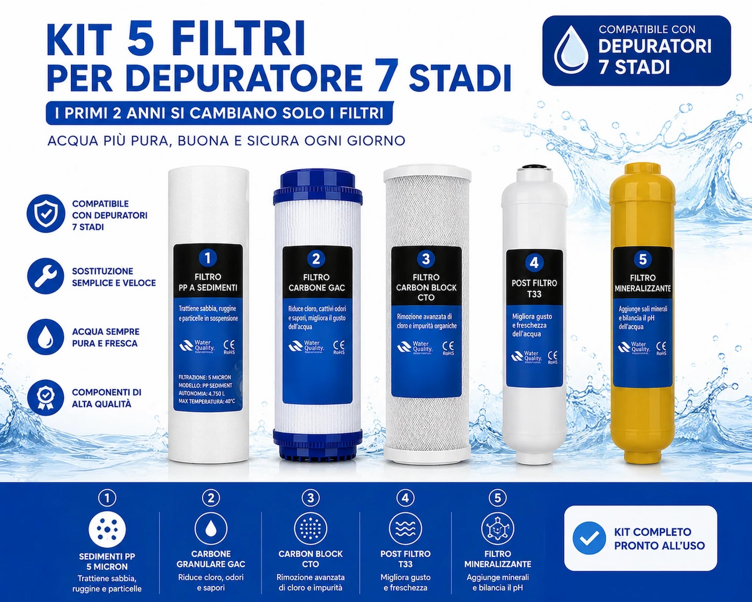 Filtri depuratore acqua Kit 5 filtri osmosi inversa domestico con mineralizante | Acqua potabile dal rubinetto di casa