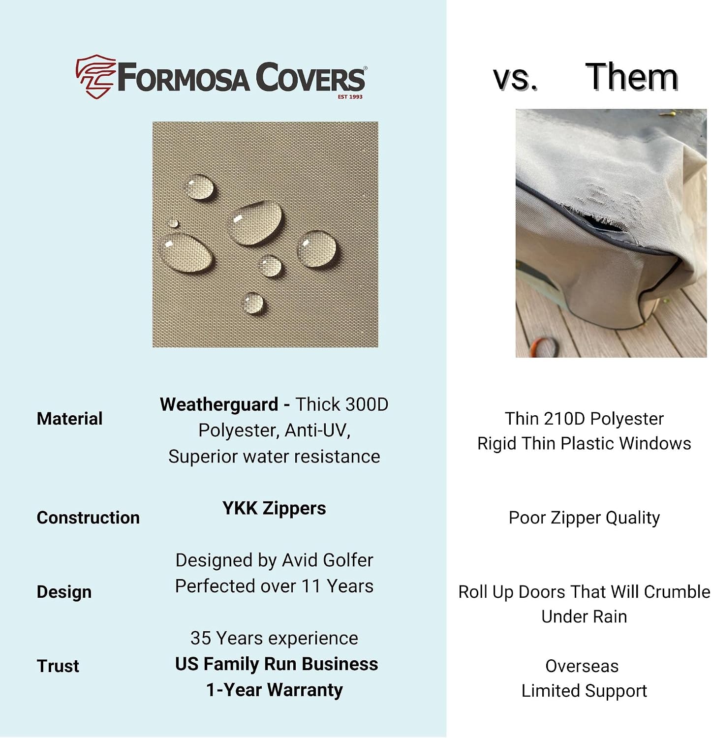 Formosa Covers 2 Passenger 3 Sided Drivable Golf Cart Enclosure, Premium Tight Weave, Zippered Door, Fits EZ Go, Club Car, Yamaha The Drive2 Fleet and Yamaha G2 Models with Standard Roof Up to 58" L