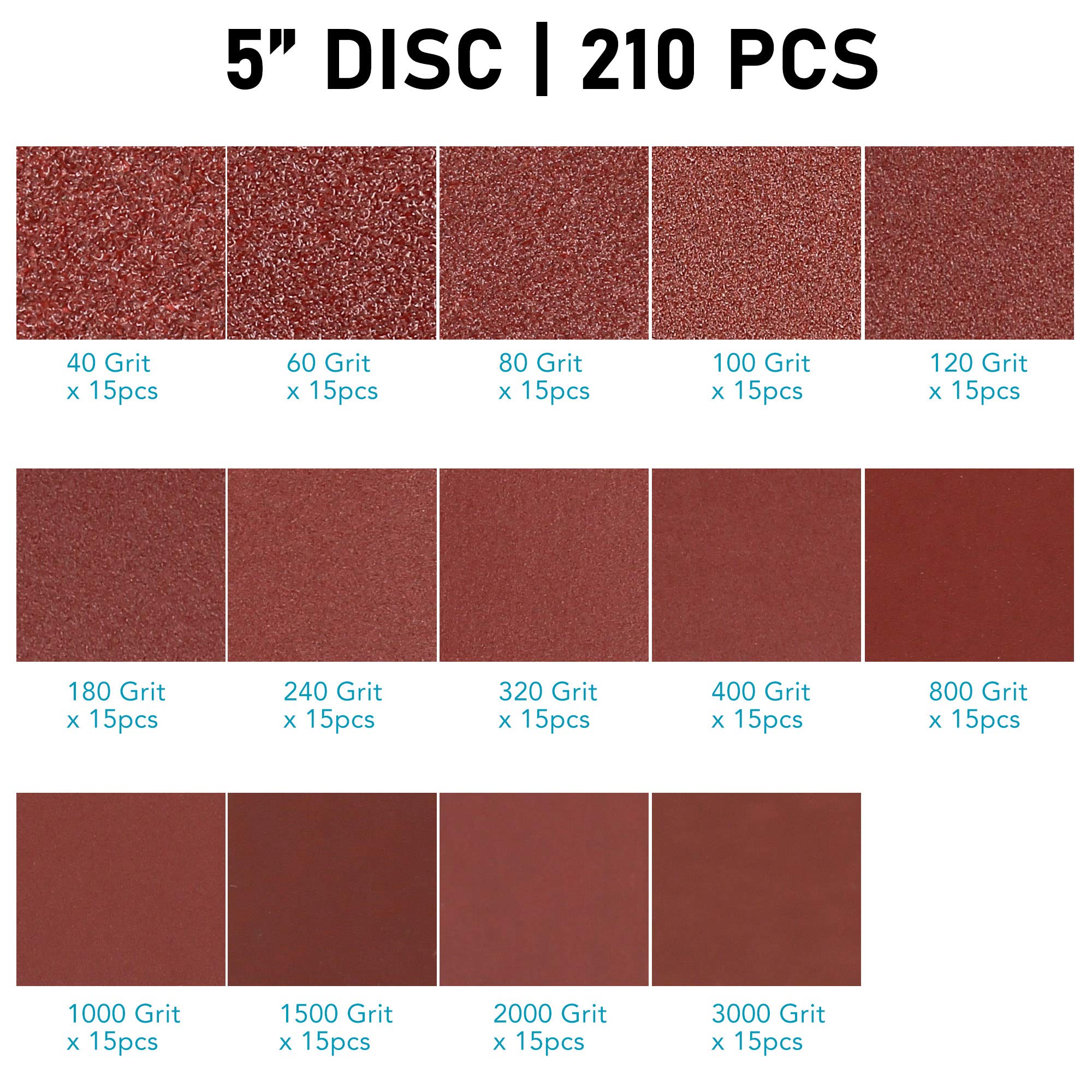 LotFancy 210 Stück Schleifscheiben, 12,7 cm, 8 Löcher, Körnung 40, 60, 80, 100, 120, 180, 240, 320, 400, 800, 1000, 1500, 2000, 3000, Schleifpapier, runde Schleifpapier, Exzenterschleifer-Pads