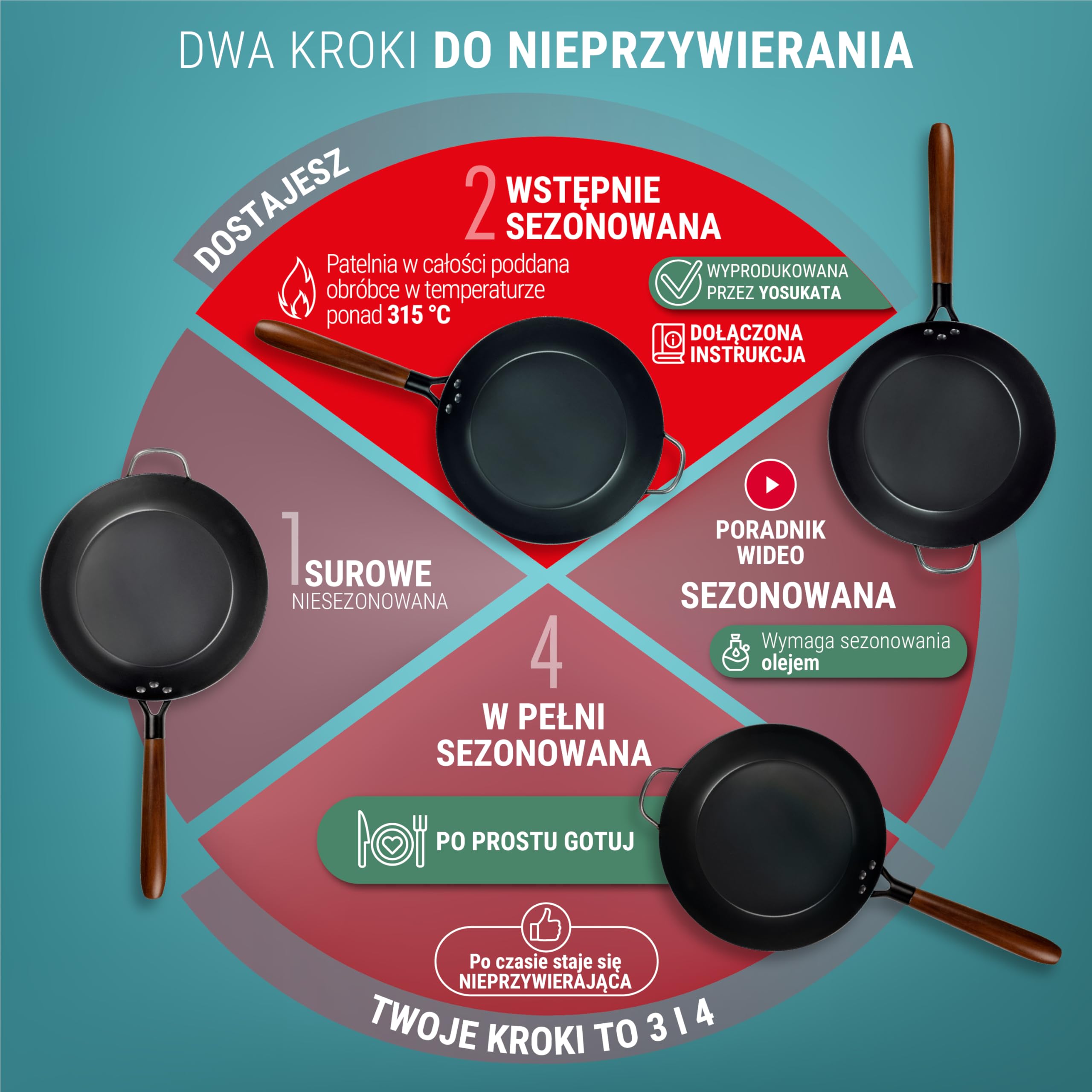 YOSUKATA Patelnia z Węglowej Stali Bez Powłoki z Odpinaną Drewnianą Rączką 26 cm – Odporna na Wysokie Temperatury, Do Indukcji i Zdrowego Gotowania - Patelnia do Smażenia na Wszystkich Typach Kuchenek