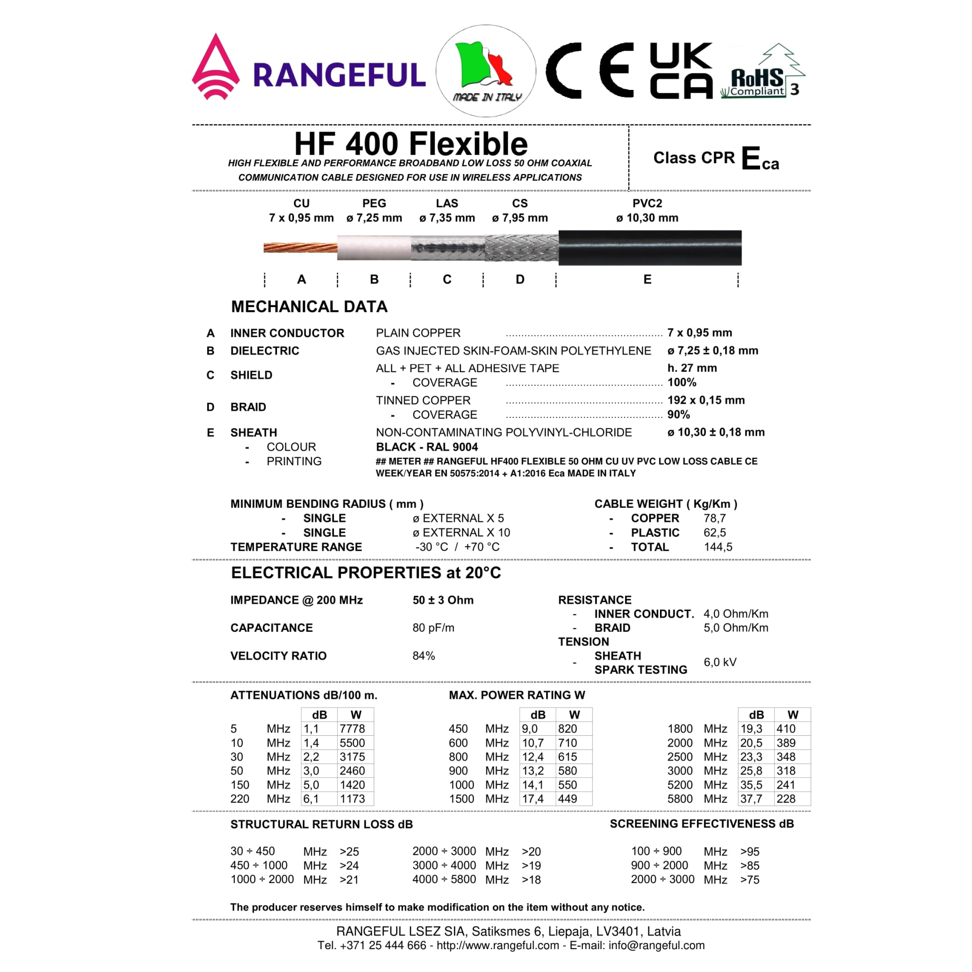 RANGEFUL HF400 (LMR400 equivalente) Cable coaxial 20 Metros — 50 ohmios RF coaxial de extensión — Compatible con N SMA BNC TNC UHF PL259 — para WiFi Router Móvil CB Radio Modem — Fabricado en Italia