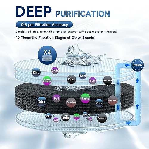 Miniatura 2 de AQUALTRA USF-4B-15 Filtro de agua debajo del fregadero, sistema de filtración de agua debajo del fregadero de 80000 galones, filtro de fibra de