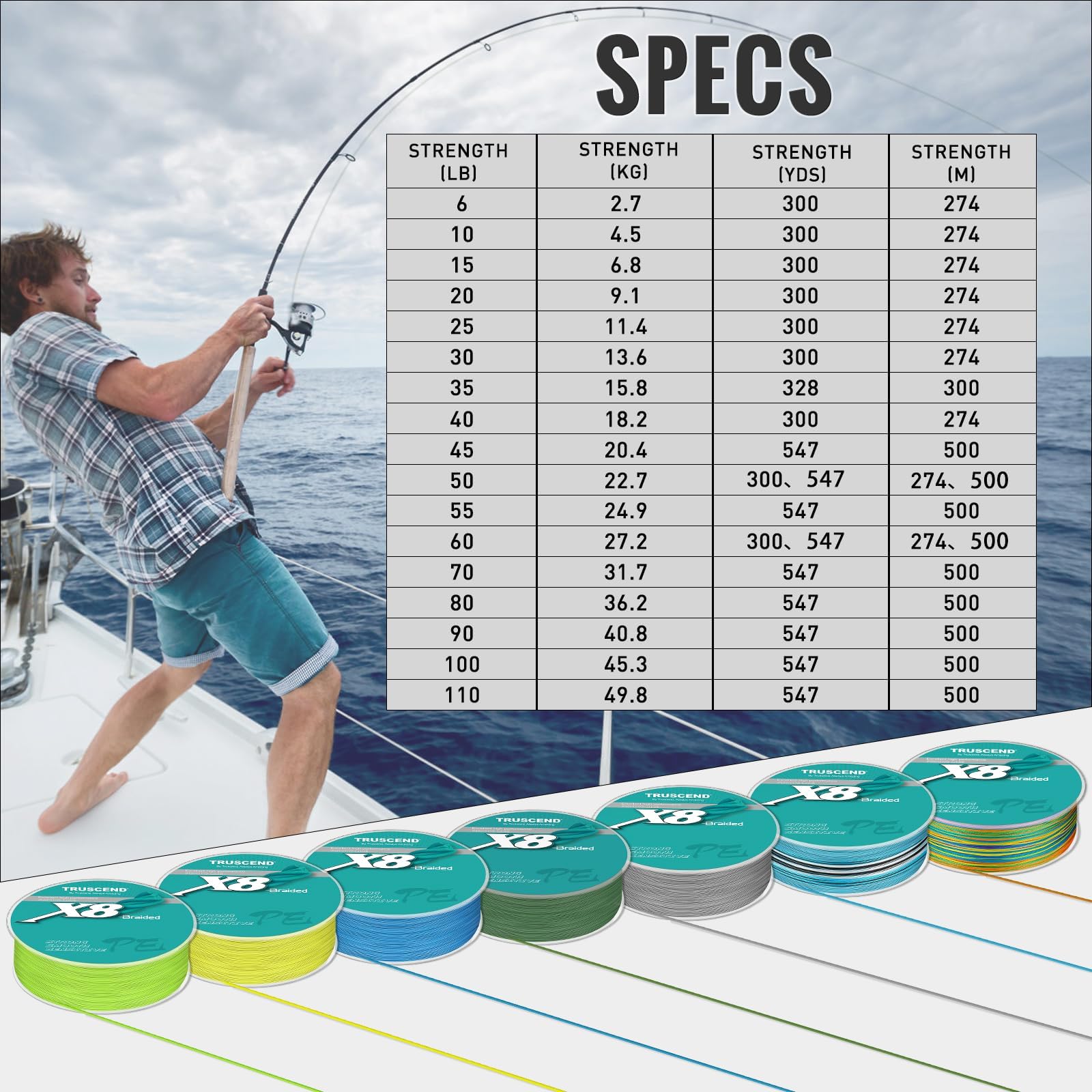 TRUSCEND Ligne de Pêche Tressée X8, Fil PE Résistant et Durable, Ultra Fin et Fluide pour Lancer Parfait, Matériel de Pêche en Eau Douce Indispensable, Cadeau pour Homme