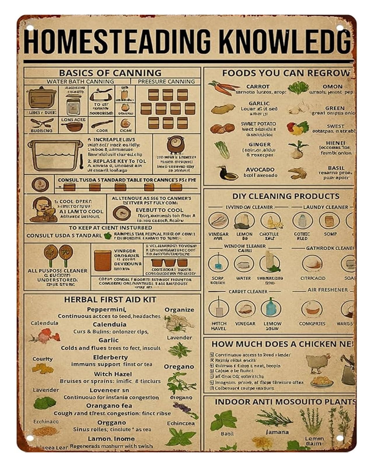 NWPNLXEA Homesteading Life Metal Sign Funny Gardening Recipes Vintage Rustic Decor for Kitchen Cabin 8 X 12 in
