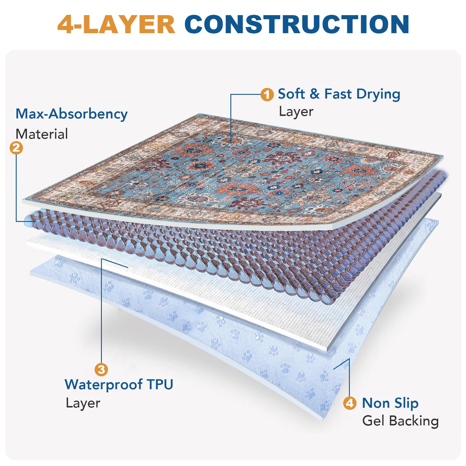 2 Pezzi Tappetini Assorbenti per Cani, Tappeti Lavabili Riutilizzabili per Cani, Traverse Cani, Traversine Addestramento del Cane, Gatti, Conigli, Antiscivolo (Pattern 1, 61x91.5cm)