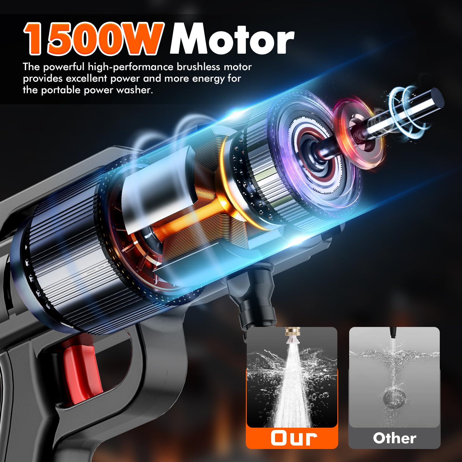 1500W Cordless Pressure Washers with Bucket,2 Batteries & 5m Hose,870PSI Portable Power Washer for Car Bike Patio Garden,High-Efficiency Battery Jet Wash for Outdoor Cleaning - 5