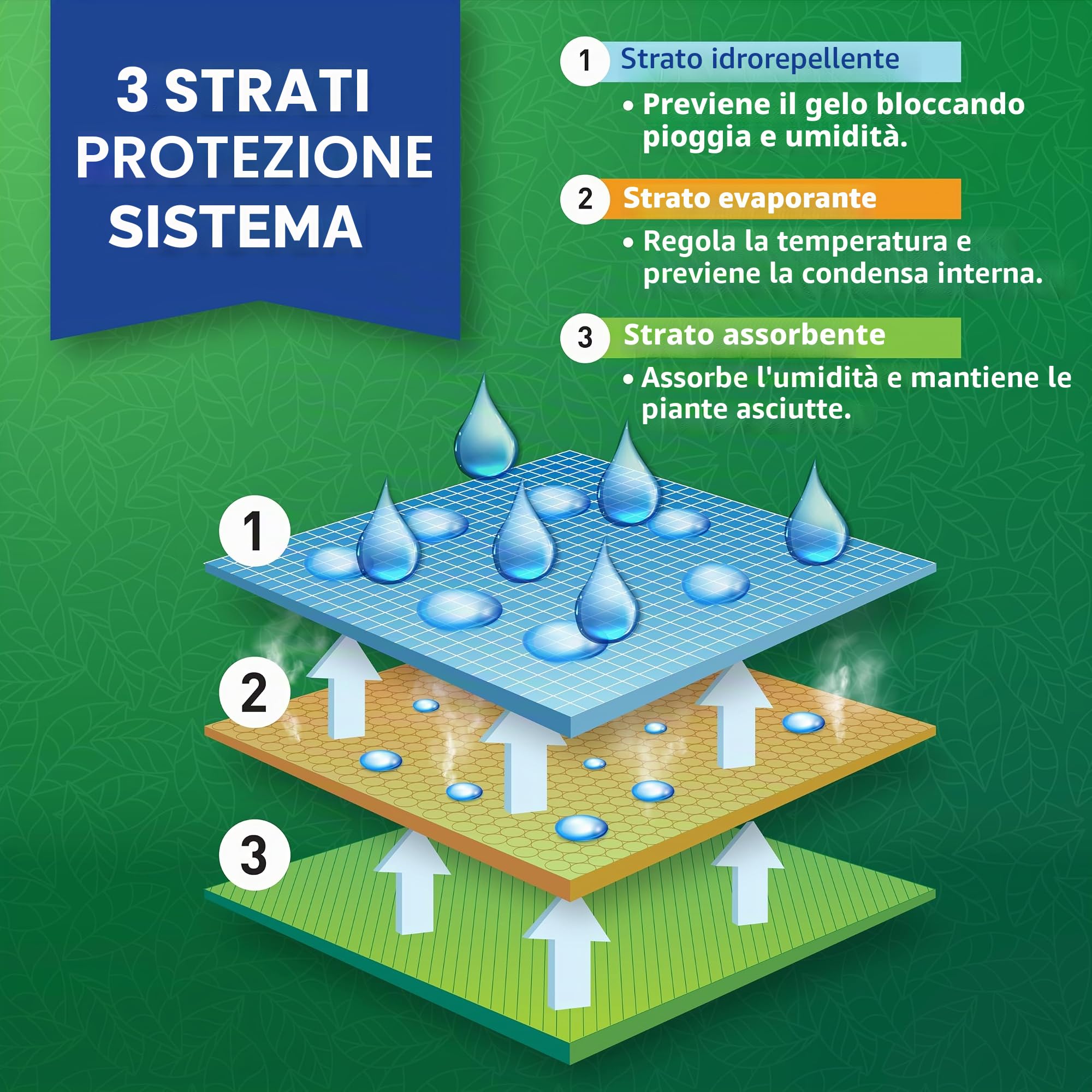120x180 CM Confezione da 2 Cappuccio Protezione Piante | Verde Protezione Invernale Piante Copertura Antigelo | Telo Protezione Piante | Sacco di Protezione Invernale per Piante