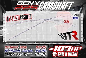Btr Gen V Lt 225 Camshaft - Btr-genv225