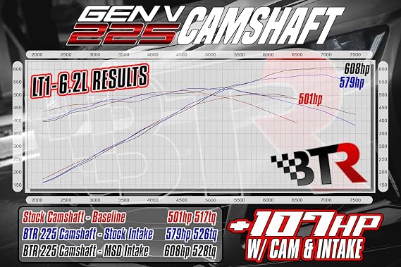 Btr Gen V Lt 225 Camshaft - Btr-genv225