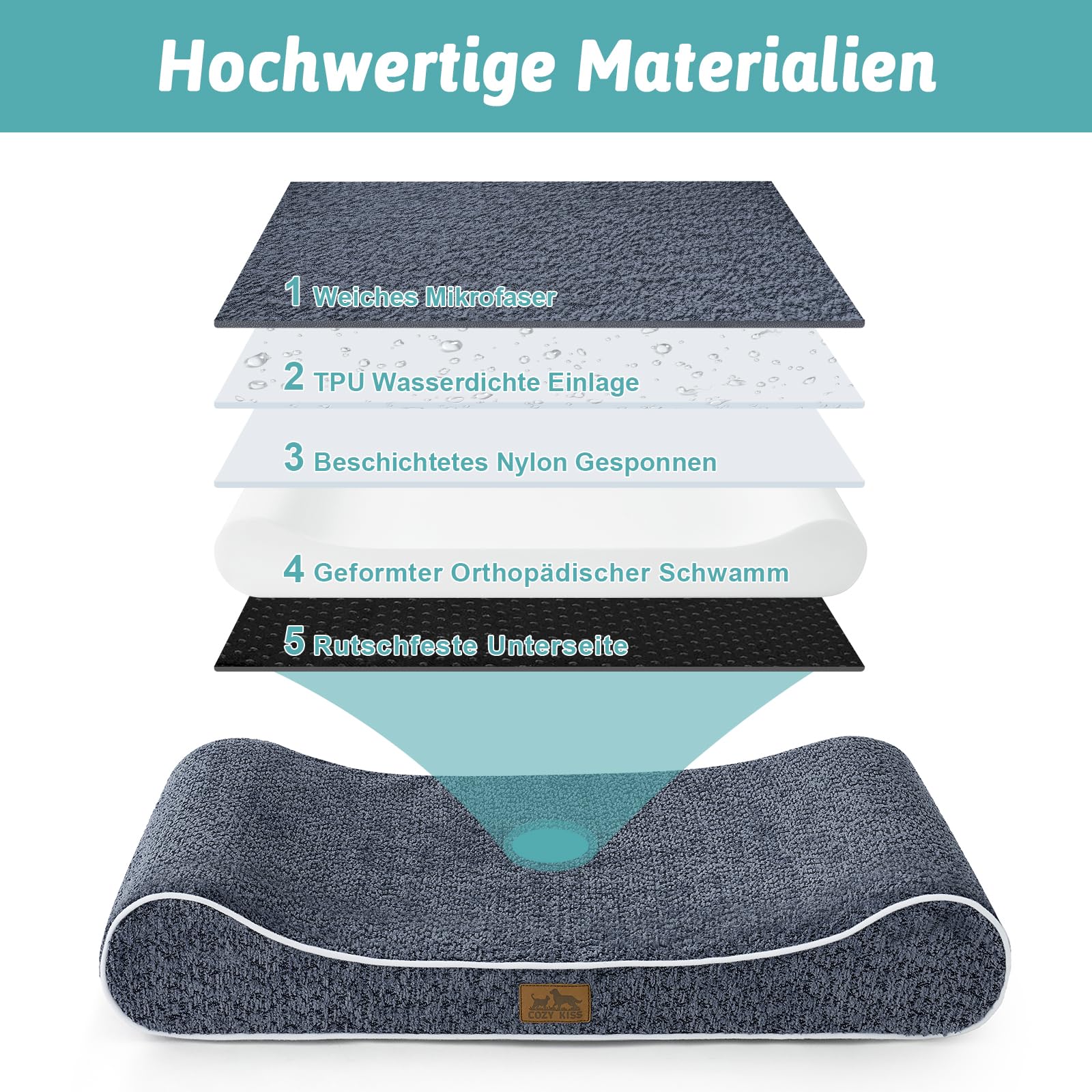 COZY KISS Orthopädisches Hundebett für Große Hunde mit Erhöhtem Rand, 114x76x15cm, als Waschbare Hundematte mit Verstärktem Komfortschaum und als Wasserdichtes, Rutschfestes Hundekissen, Blau