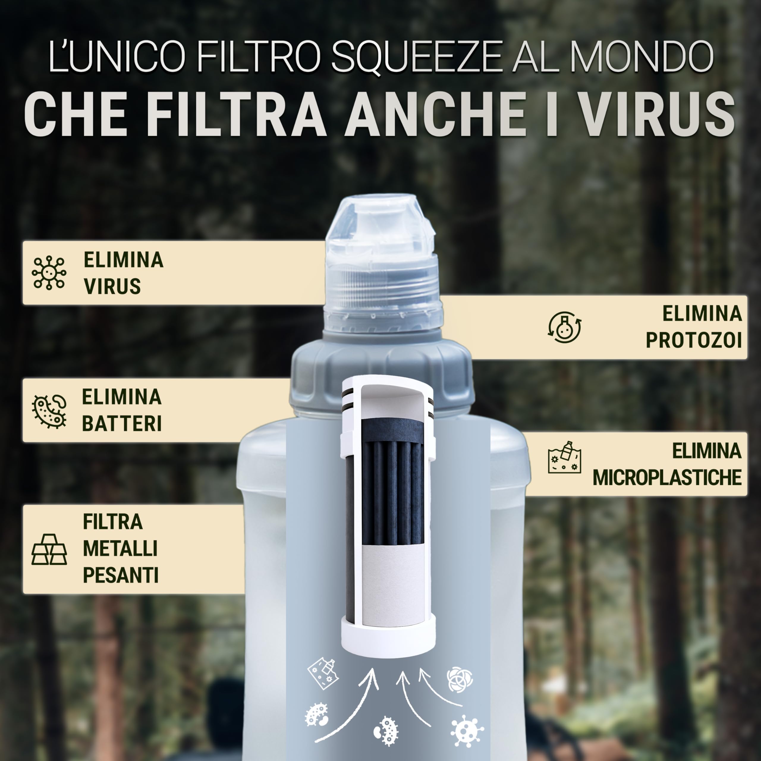 Bachgold® Squeeze Borraccia Filtrante – Filtro Acqua Potabile Ultraleggero con Potabilizzatore | Filtra Virus, Batteri & Microplastiche | per Trekking, Campeggio, Outdoor (Bianco, 1000ml)