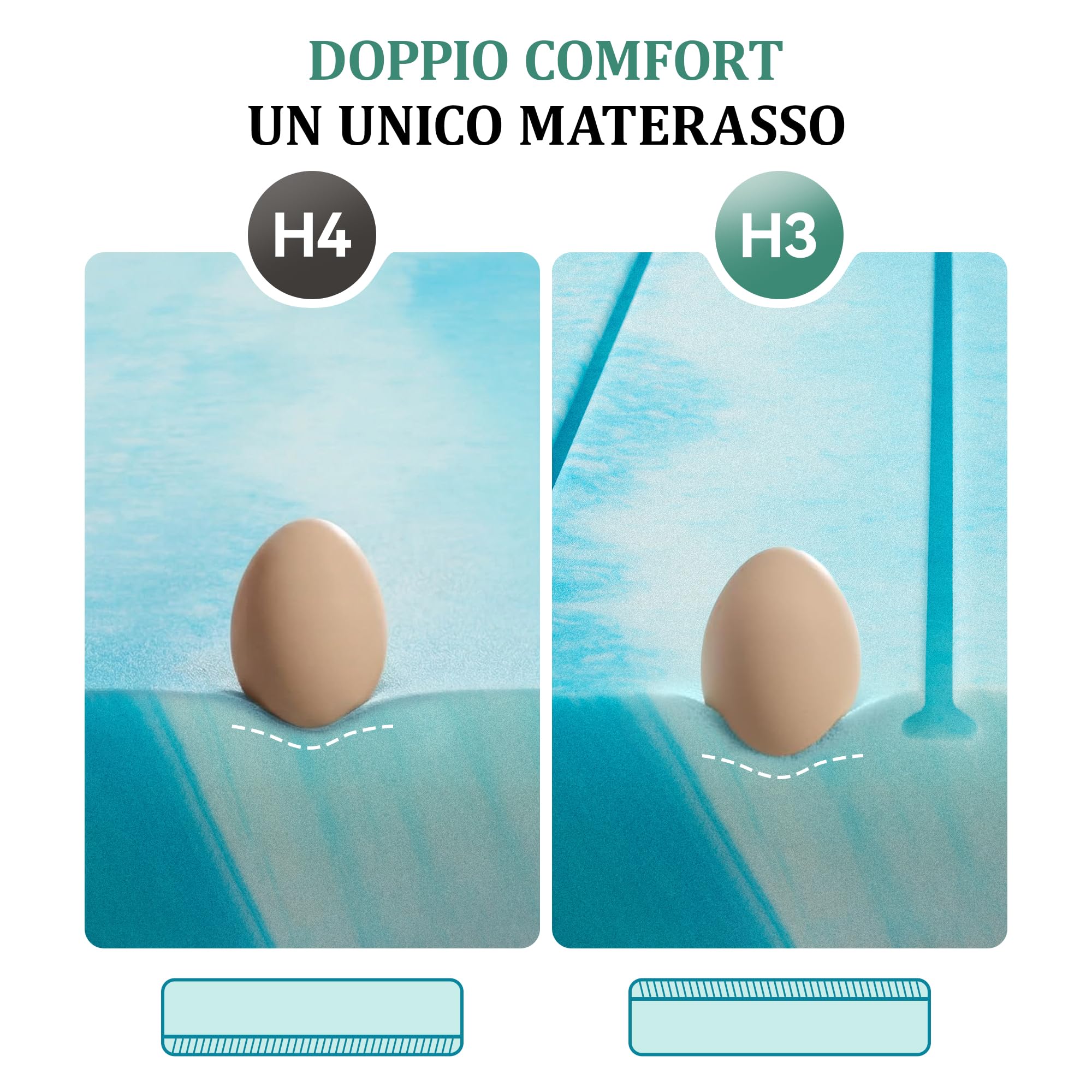 Dyonery Gel Topper 90 x 200 cm, 7,5 cm de Altura de Espuma de Gel, H2&H3 de núcleo de Espuma fría, cubrecolchón para Cama, canapé, sofá Cama, Caravana