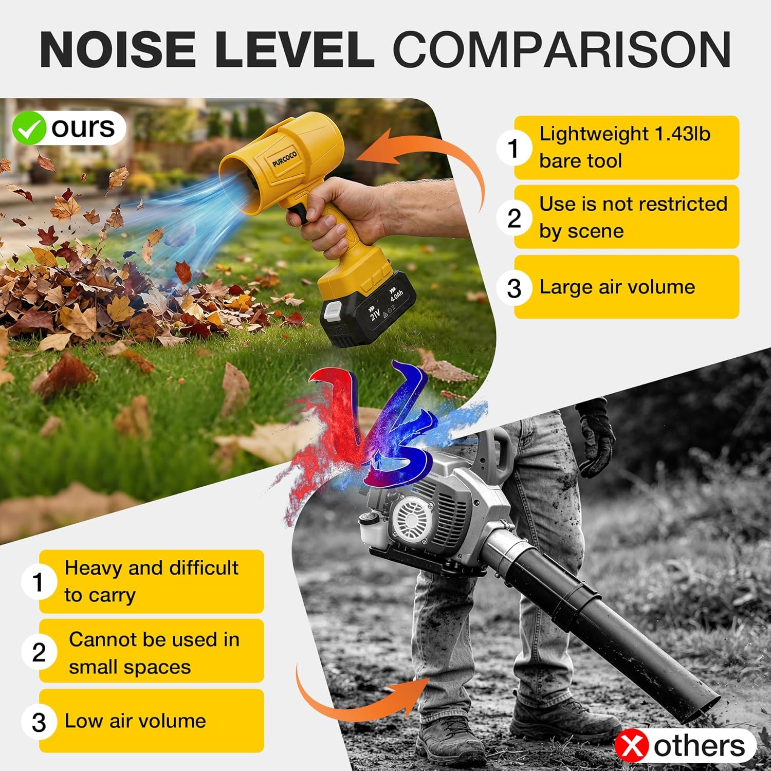 Cordless Leaf Blower Dust Cleaner Handheld Electric Air Duster Jet Dry Mini Blower Turbo Fan for Cars Computer Lawn Care, Patio Cleaning by 2PCS Batteries (Gold Yellow)