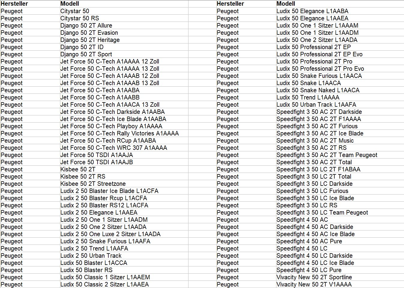 Area1 Boquilla de aspiración de repuesto de 50 cc de 2 tiempos. Compatible con Speedfight 3 Speedfight 4, JetForce C-Tech, Vivacity New Vivacity a partir de 08, Django, Citystar, Ludix,