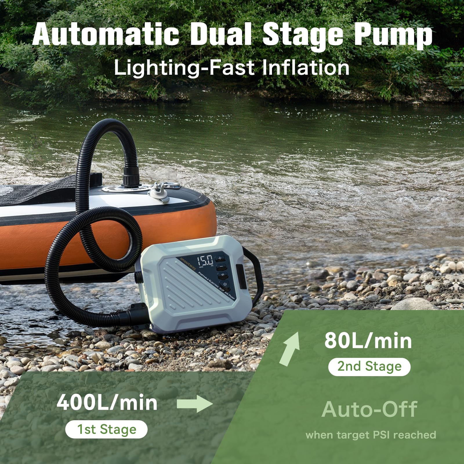 anoutway 20PSI Pompa ad alta pressione per tavole da paddle The Jungle - Pompa d'aria portatile per SUP, auto-spegnimento e connettore da auto 12V DC per tavole da stand up gonfiabili, barche