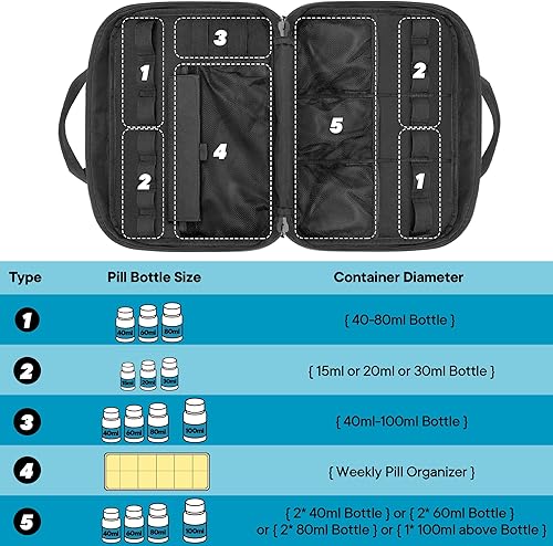 Miniatura 4 de Damero Organizador de botellas de píldoras, bolsa de medicamentos de viaje, organizador de medicamentos, almacenamiento para pastillas, botellas y