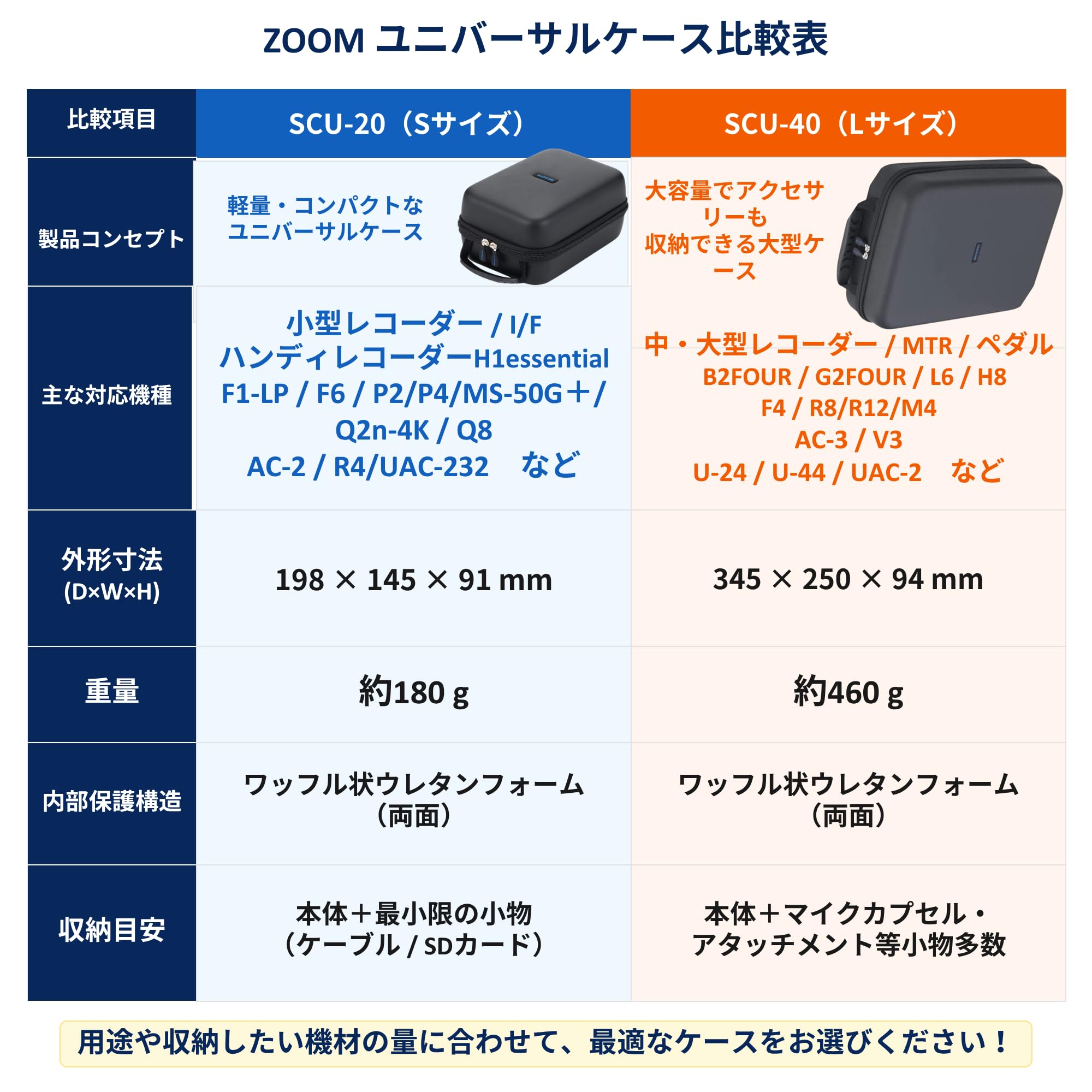 Amazon | ZOOM(ズーム) ガジェットポーチ SCU-20 セミハードケース