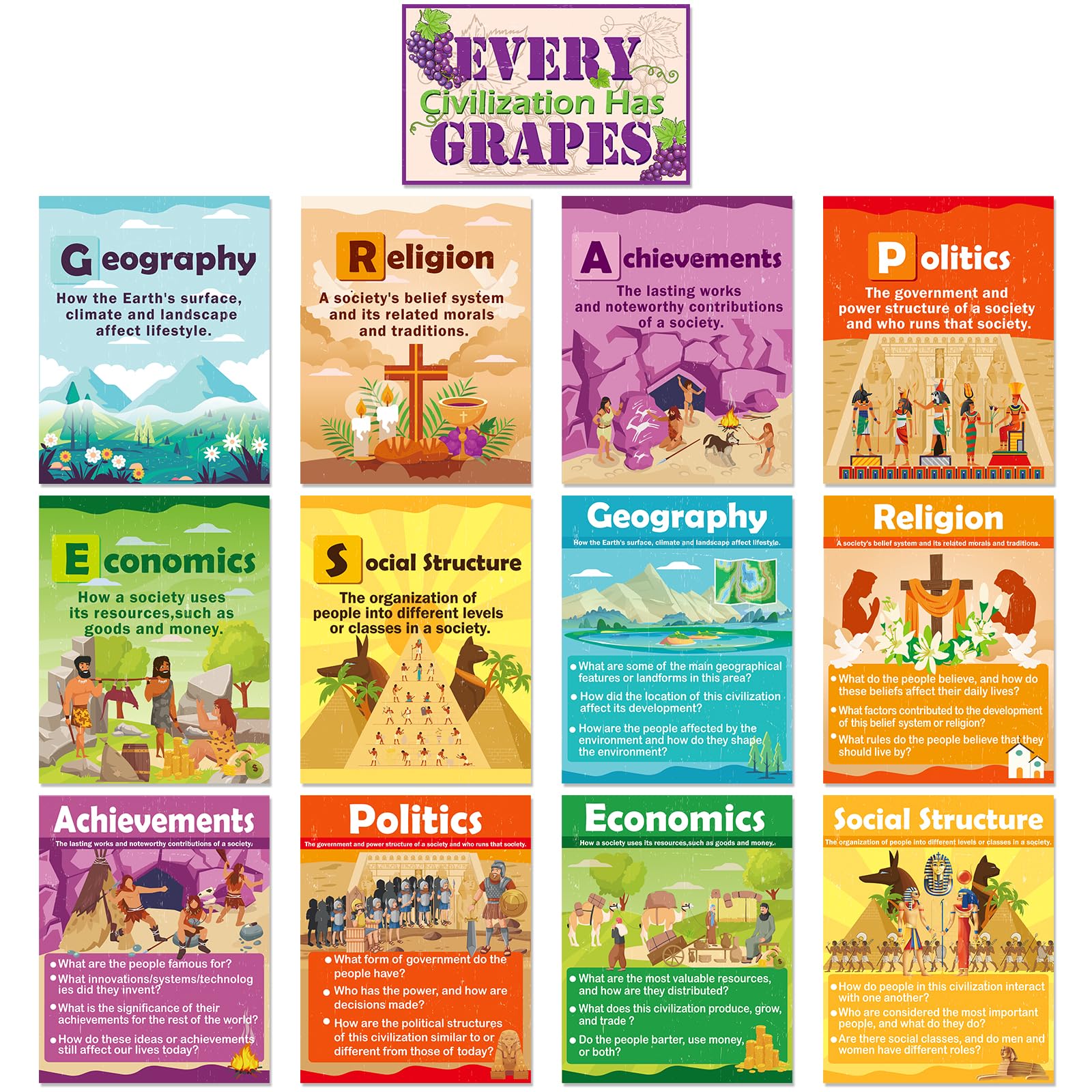 Lonfliness 13 Pcs Social Studies Classroom Decorations Civilizations Has Grapes Poster for Classroom Bulletin Boards History Poster Wall Decor Educational Art Print for Middle Schools Teacher Office