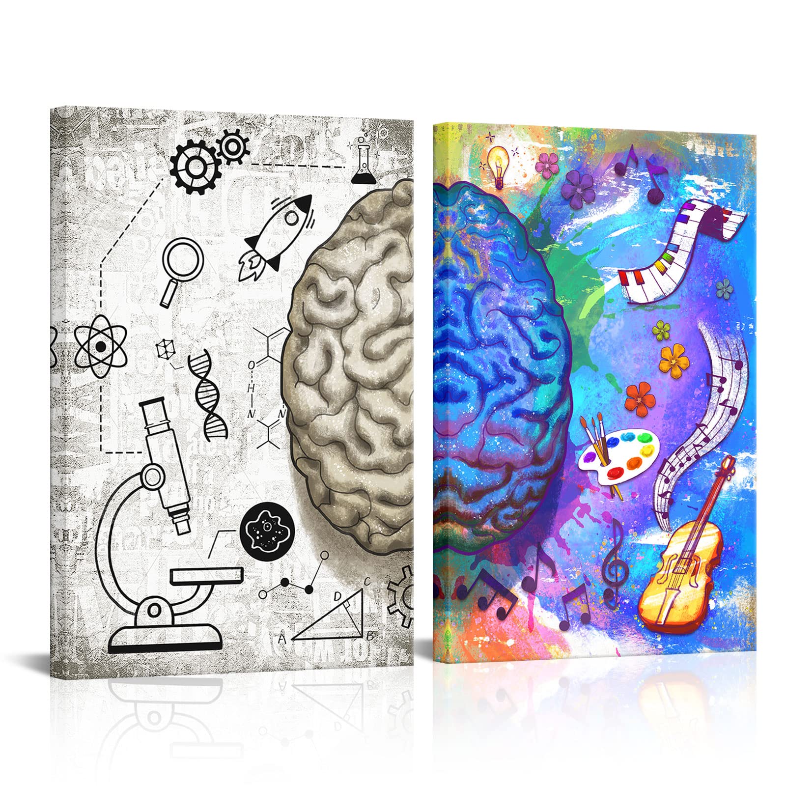 KLVOS Left and Right Brain Canvas Wall Art Modern Science Poster Prints