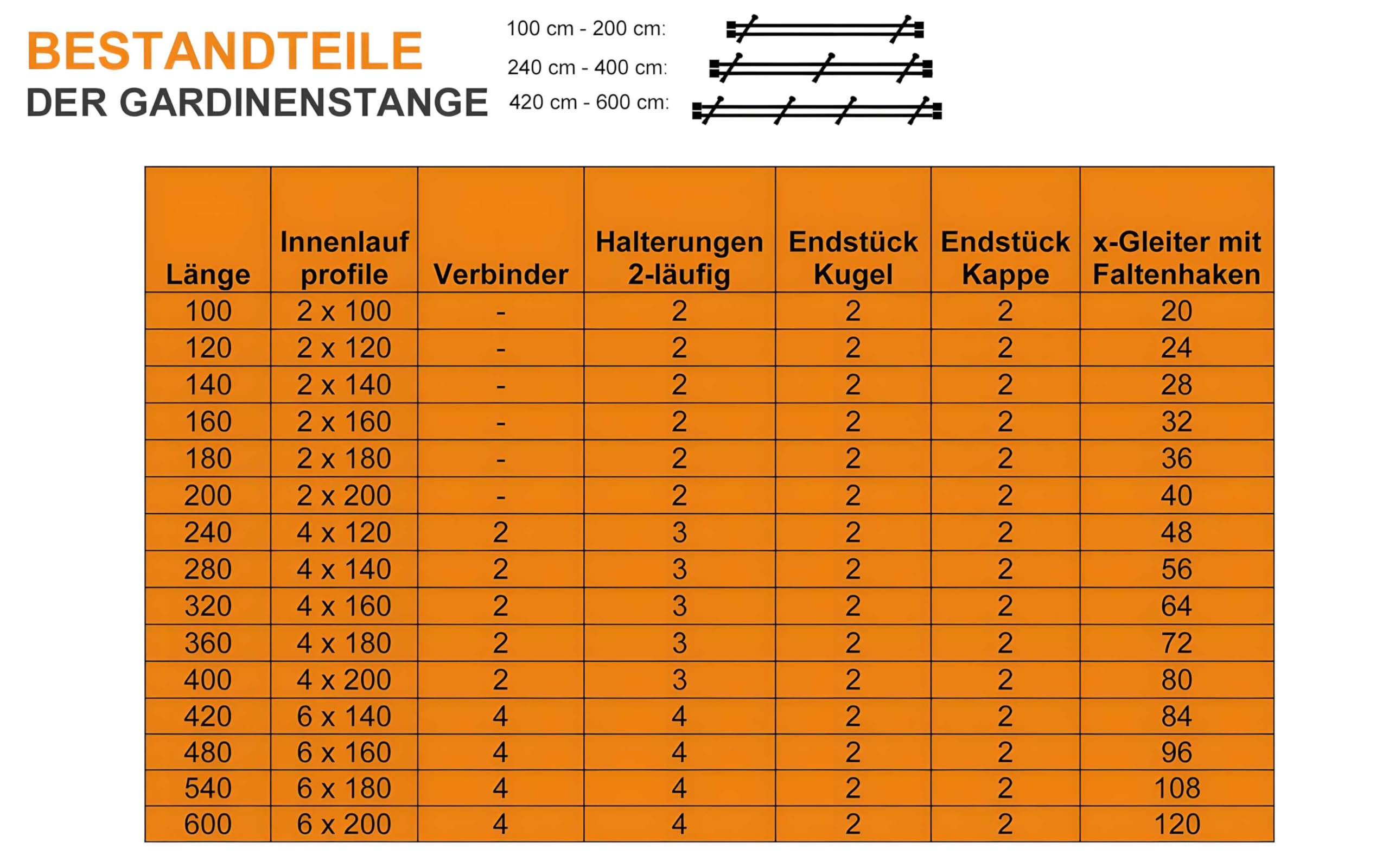 iso-design Innenlauf Gardinenstangen 2-läufig schwarz 20 mm Durchmesser, Wandmontage, Gardinenstangenkomplettset aus Metall mit Wandhaltern und Endstück Kugel, 180 cm