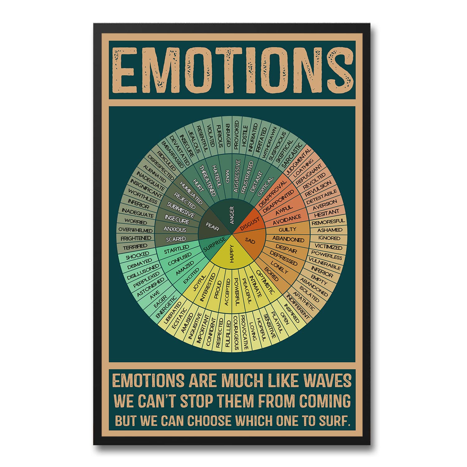 Buy LOLUIS Wheel of Emotions Chart Poster, Vintage Mental Health