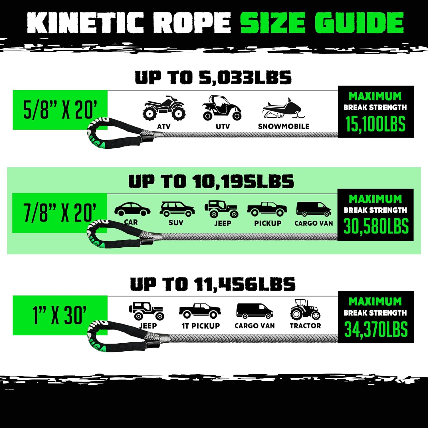 Rhino USA Kinetic Recovery Tow Rope (5/8in x 20ft Gray) Heavy Duty Offroad Snatch Strap - Ultimate Elastic Straps Towing Gear - Guaranteed for Life! Compatible with UTV, ATV, Truck, Car, Jeep, Tractor