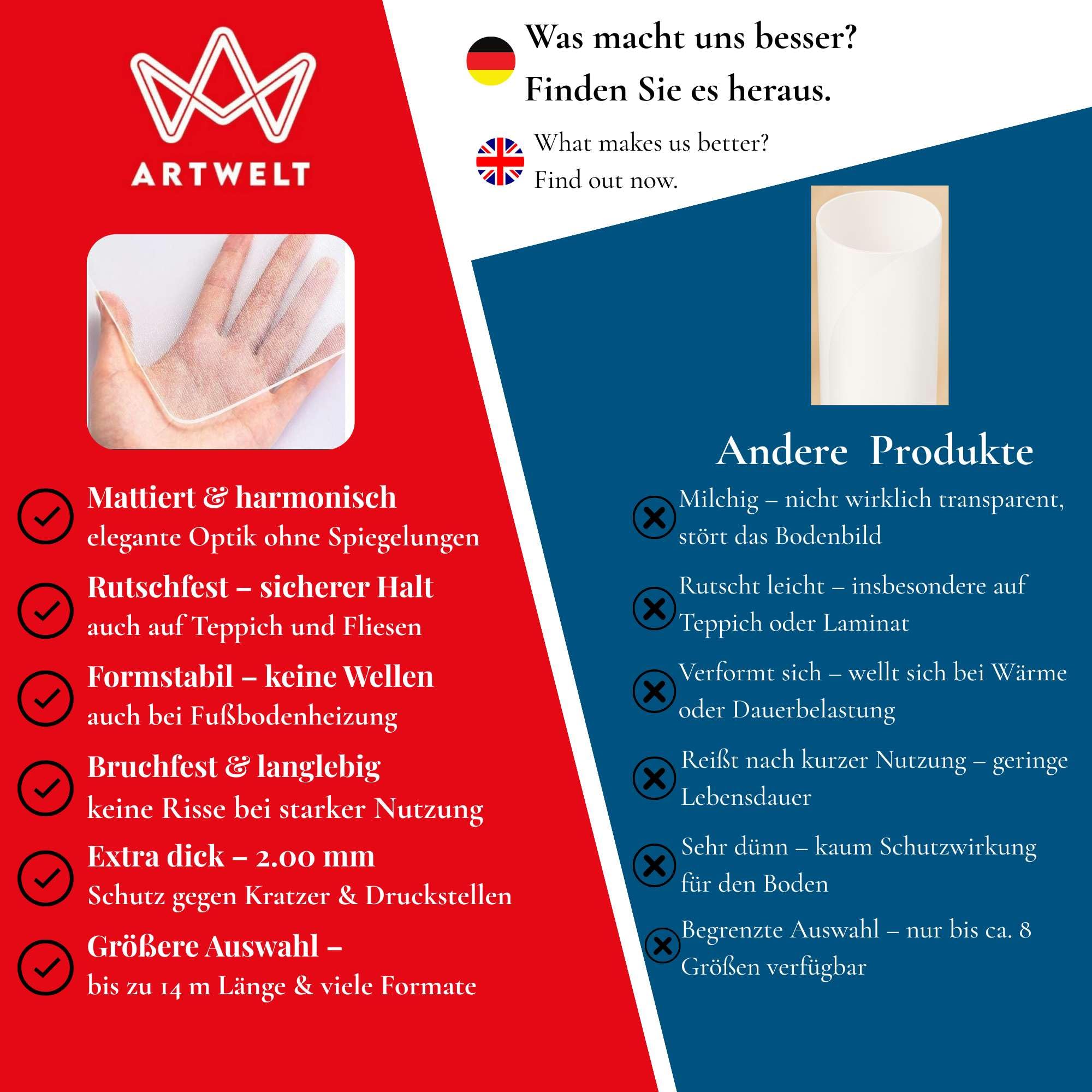 Artwelt Tappetino di Protezione per Sedie da Ufficio 2 mm. in PVC Opaco Antiscivolo Spesso Resistente e Infrangibile (100cm X 120cm)