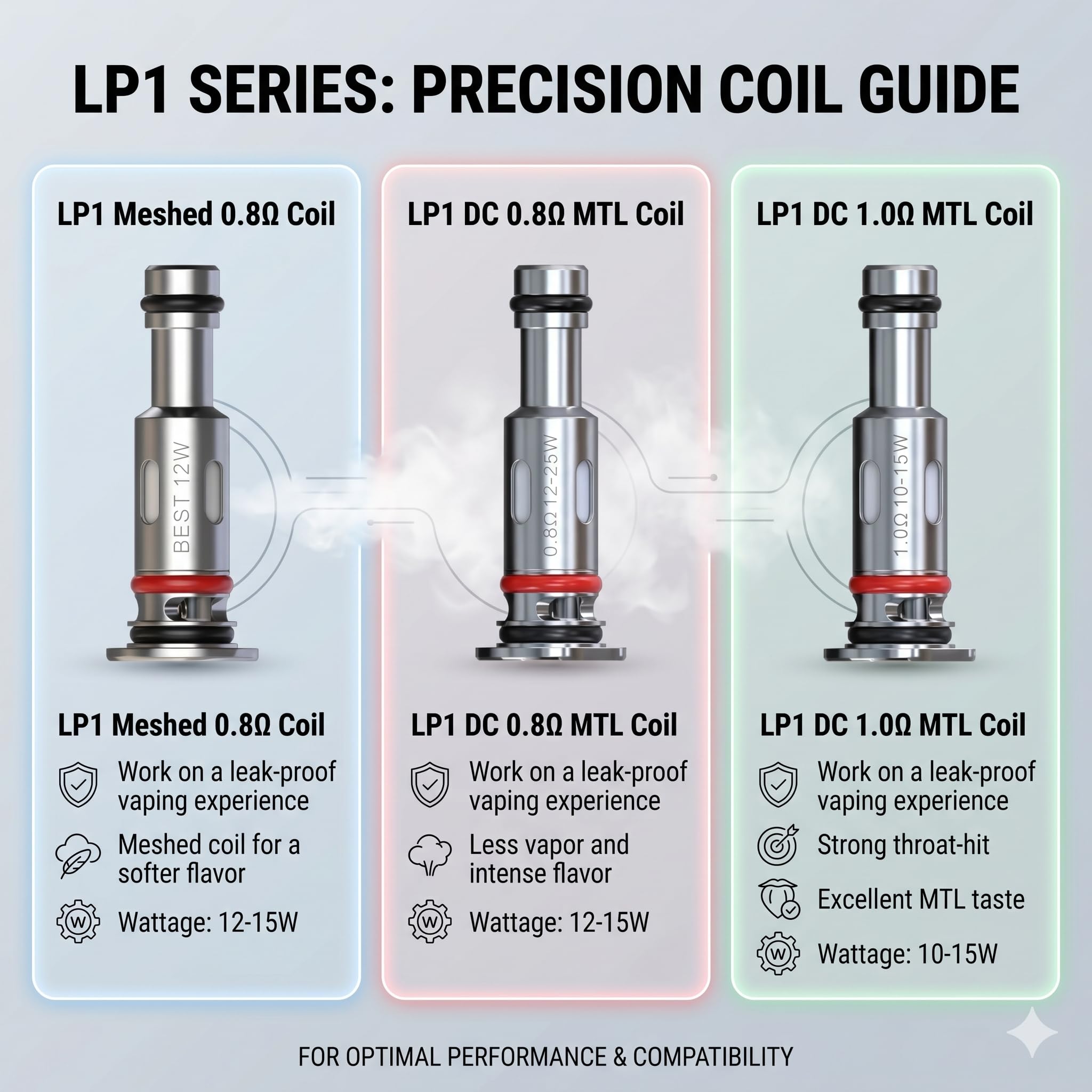 SMOK LP1 0.8 Ohm Mesh Coils [Pack of 5] - Ideal for MTL Vaping, Rapid  Heating, Smoother Flavour, 12 to 25W, Run Nic Salts, Replacement Coil for  Novo4/Novo4Mini/NfixPro/PozzPro Kit, No Nicotine: Amazon.co.uk: