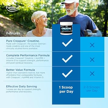Fortifeye Creatine Monohydrate Powder 30 Servings, Creapure Supplement with myHMB 3000mg and Vitamin D 12.5mcg, 5g Pure Formula for Daily Strength Training, Muscle Support and Performance for Adults
