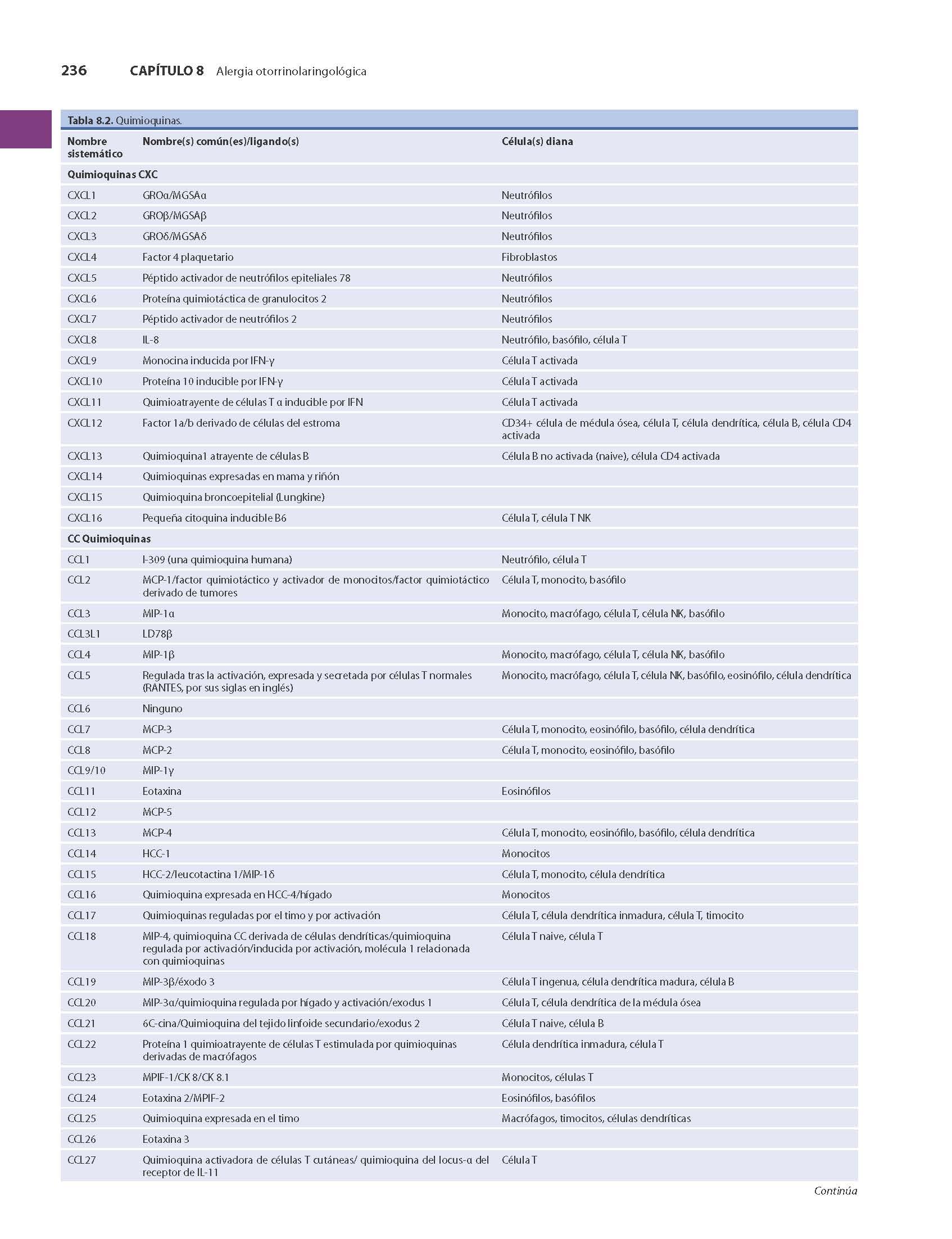 Revisión de Otorrinolaringología de CUMMINGS