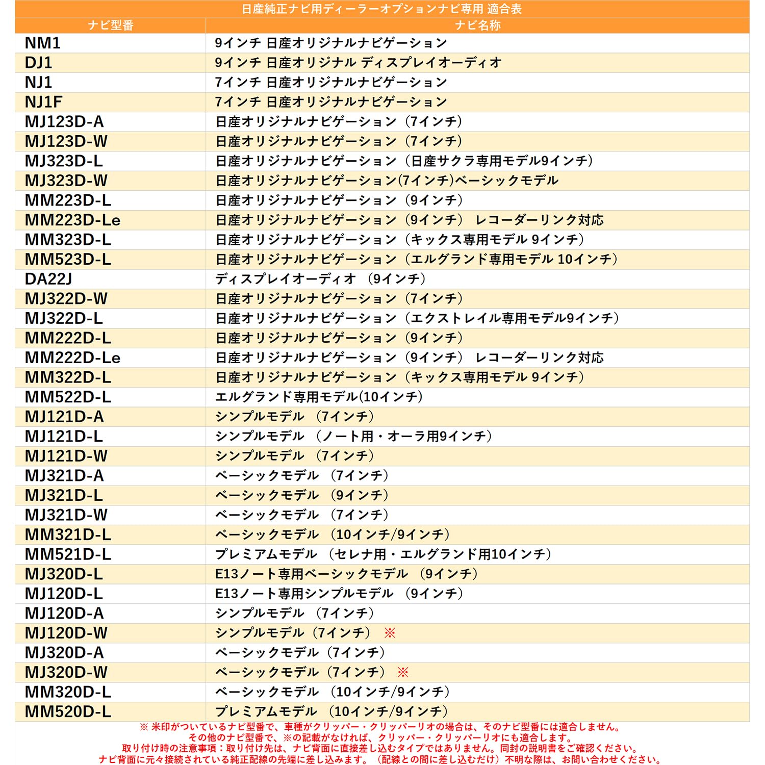 Amazon | 【Tr844-11】 日産 走行中 テレビが見れる MJ32D-A MJ321D-L 
