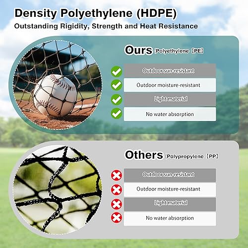Miniatura 3 de Red de jaula de bateo de béisbol  35'L55'L70' L 1.75" de malla solo red para jaula de béisbol profesional totalmente cerrada PE con puerta, sin marco