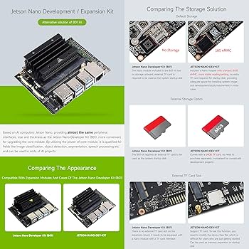 V05NVIDIA Jetson Nano 開発者キットB01　3個セット NVIDIA Jetson Nano 開発者キット B01: 開発ツール・ボード 秋月