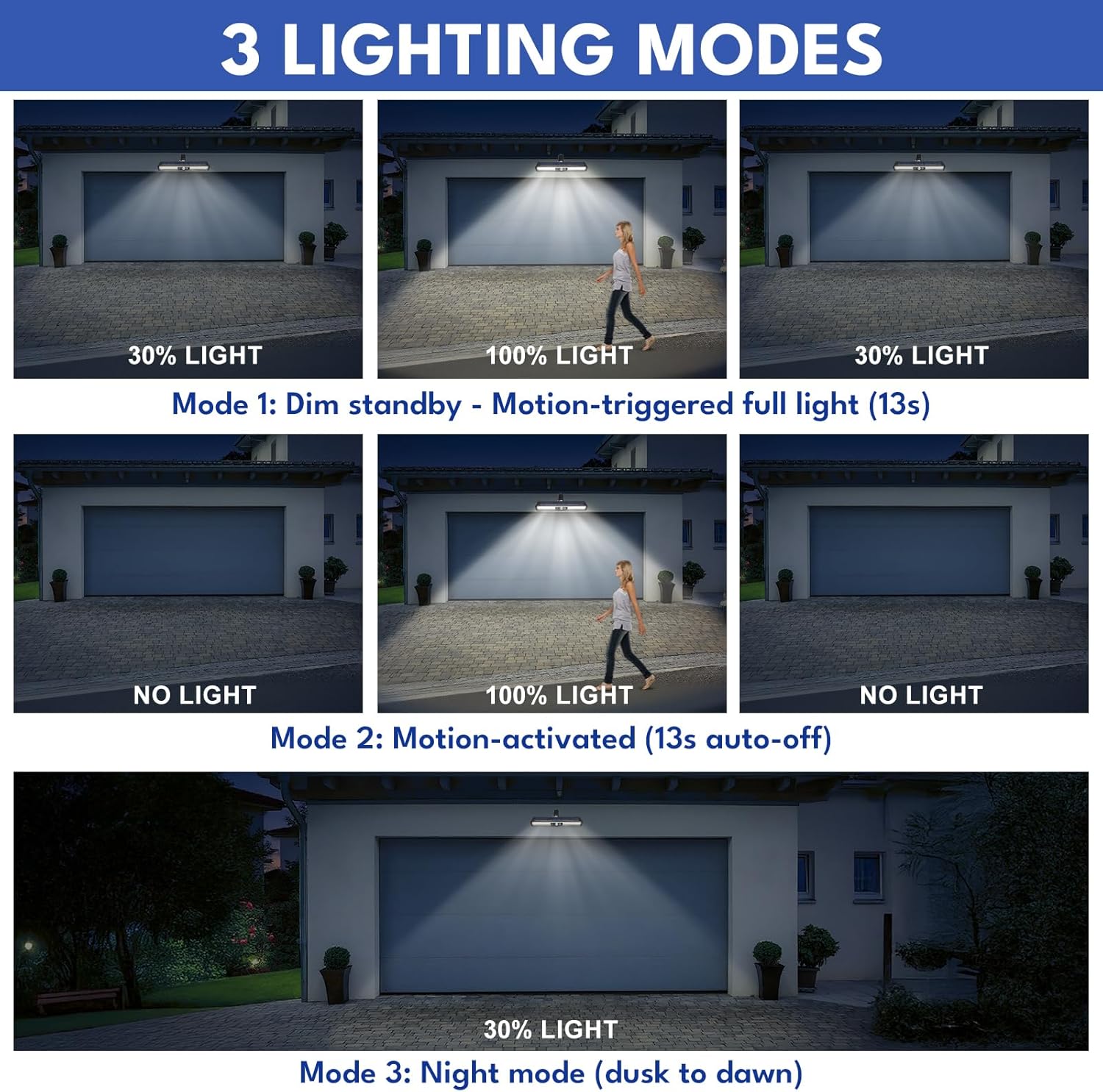 Clip On Solar Motion Lights Outdoor - 4 Pack, 3 Modes Fence Lights Solar Powered, 36 LEDs 6500K Waterproof, Portable Security Light for Yard, Camping, Garage(Cold White)