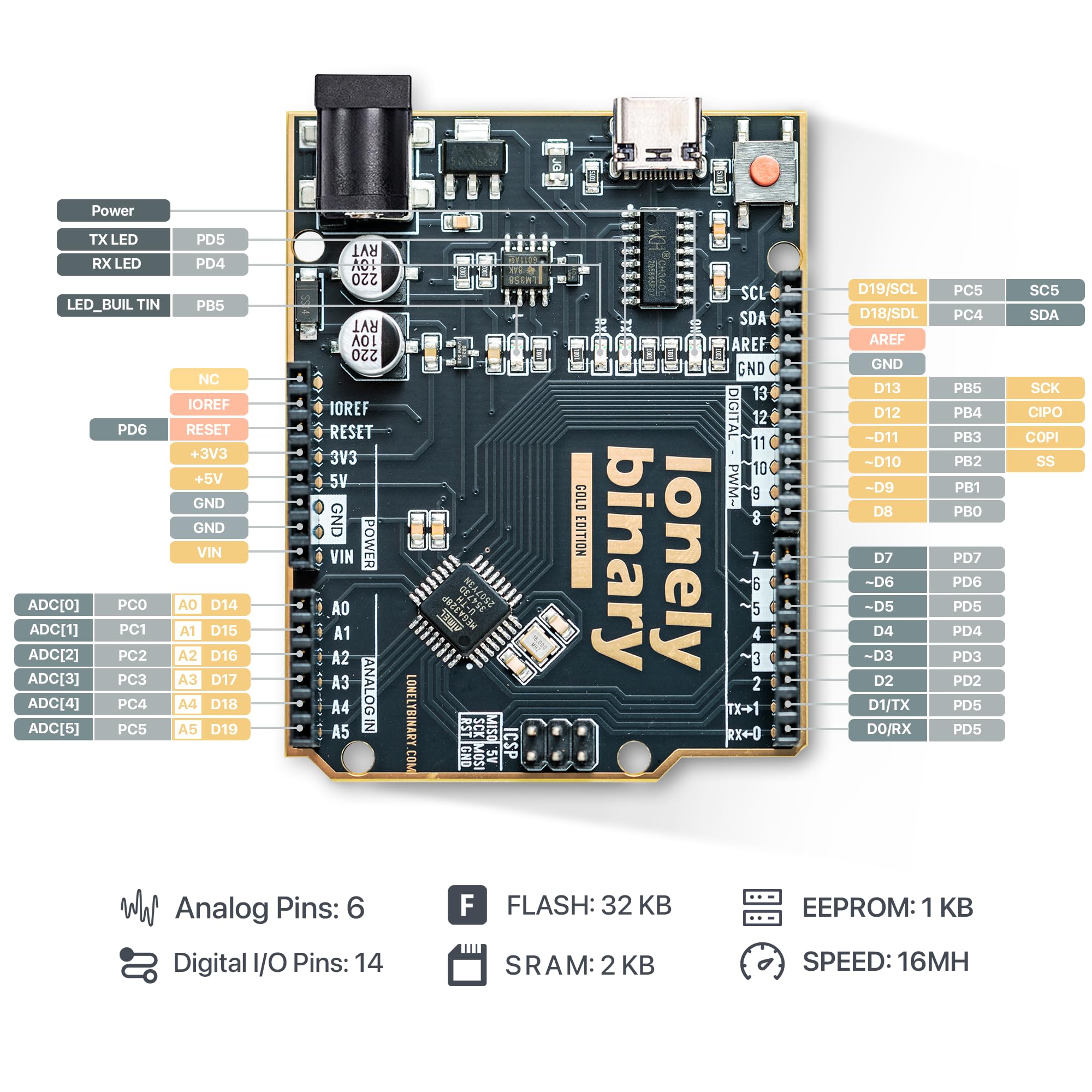 Lonely Binary UNO R3 Gold Edition - ATmega328P, ATMEGA16U2, scheda di sviluppo senza piombo con USB Type-C | Compatibile con Arduino IDE