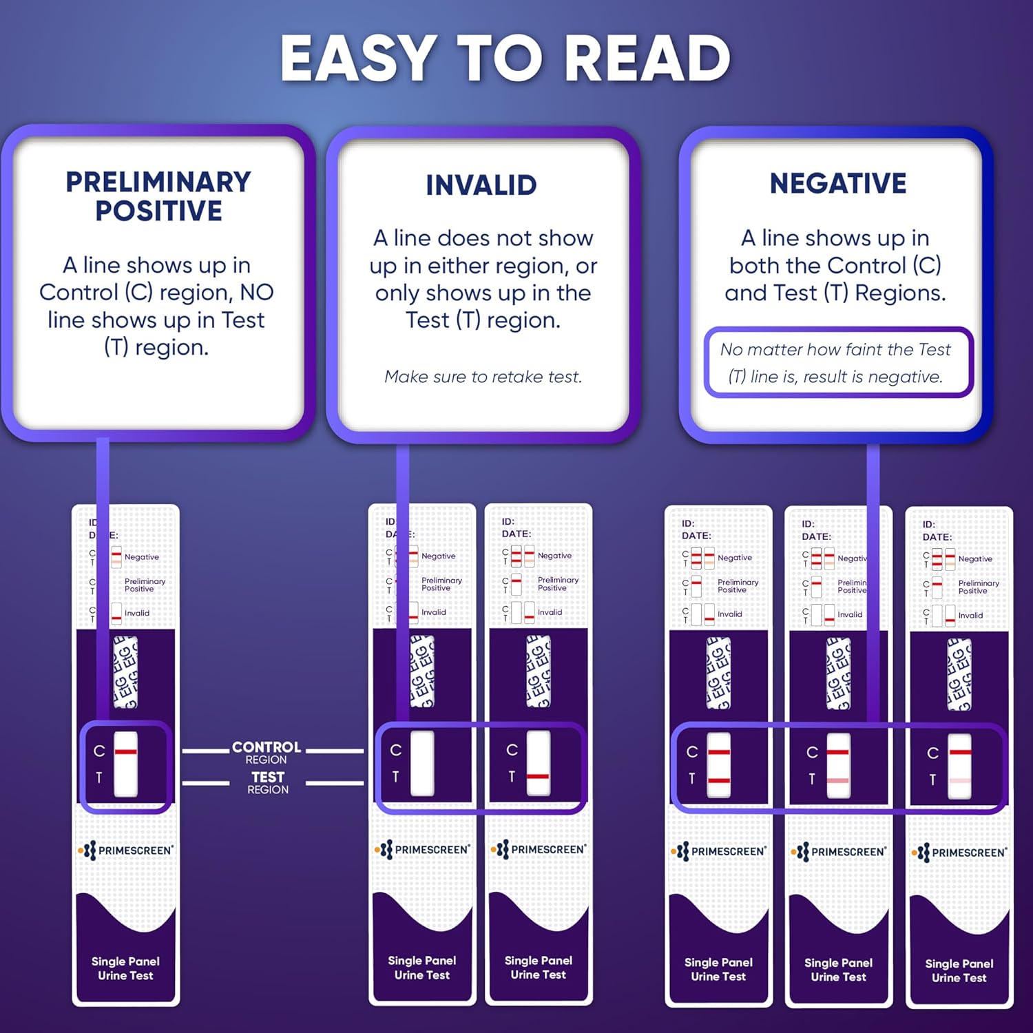 Diagram illustrating how to read ETG test results: Preliminary Positive, Invalid, and Negative
