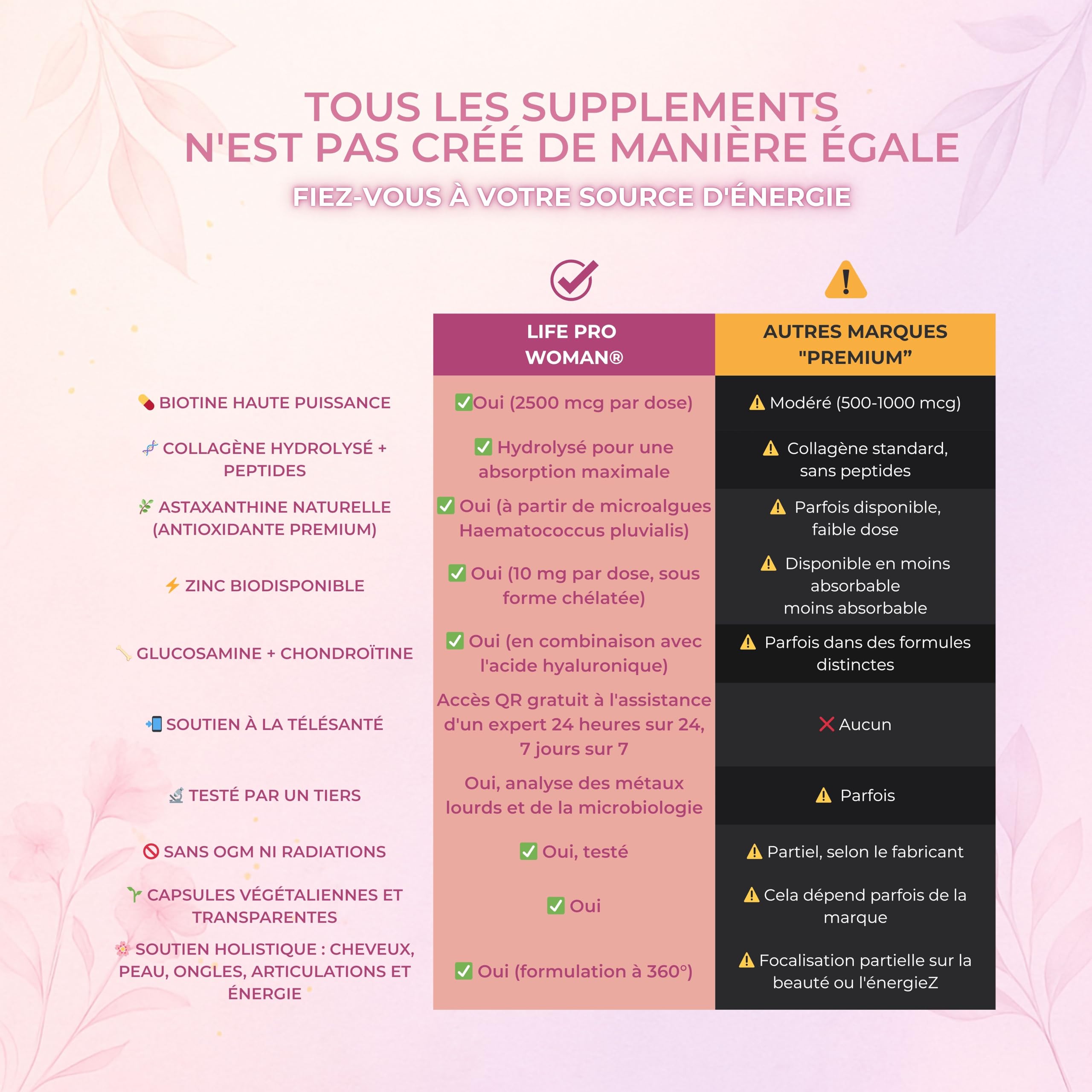 Anti chute de cheveux femme - Pousse Cheveux Très Rapide Femme – Vitamines Biotine Cheveux Life Pro Woman – Anti Chute Cheveux Femme + Biotine Pousse Rapide – Zinc + L-Cystine – 90 Gélules