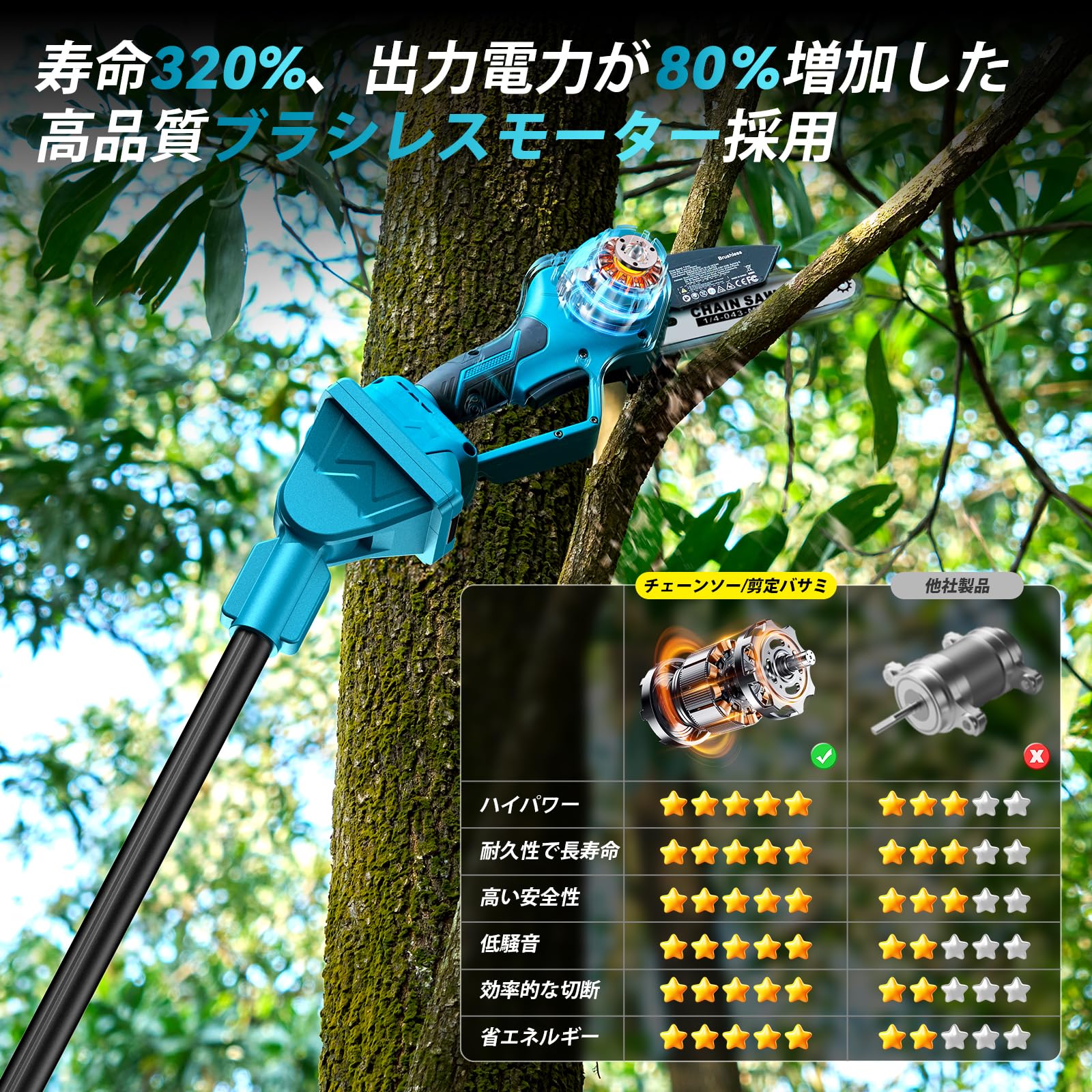 高枝切り電動チェーンソー 高枝電動バサミ ブラシレスモーター 軽量 コードレス 楽天市場】【ギフト特典限定大放送！】【1年保証】チェーンソー