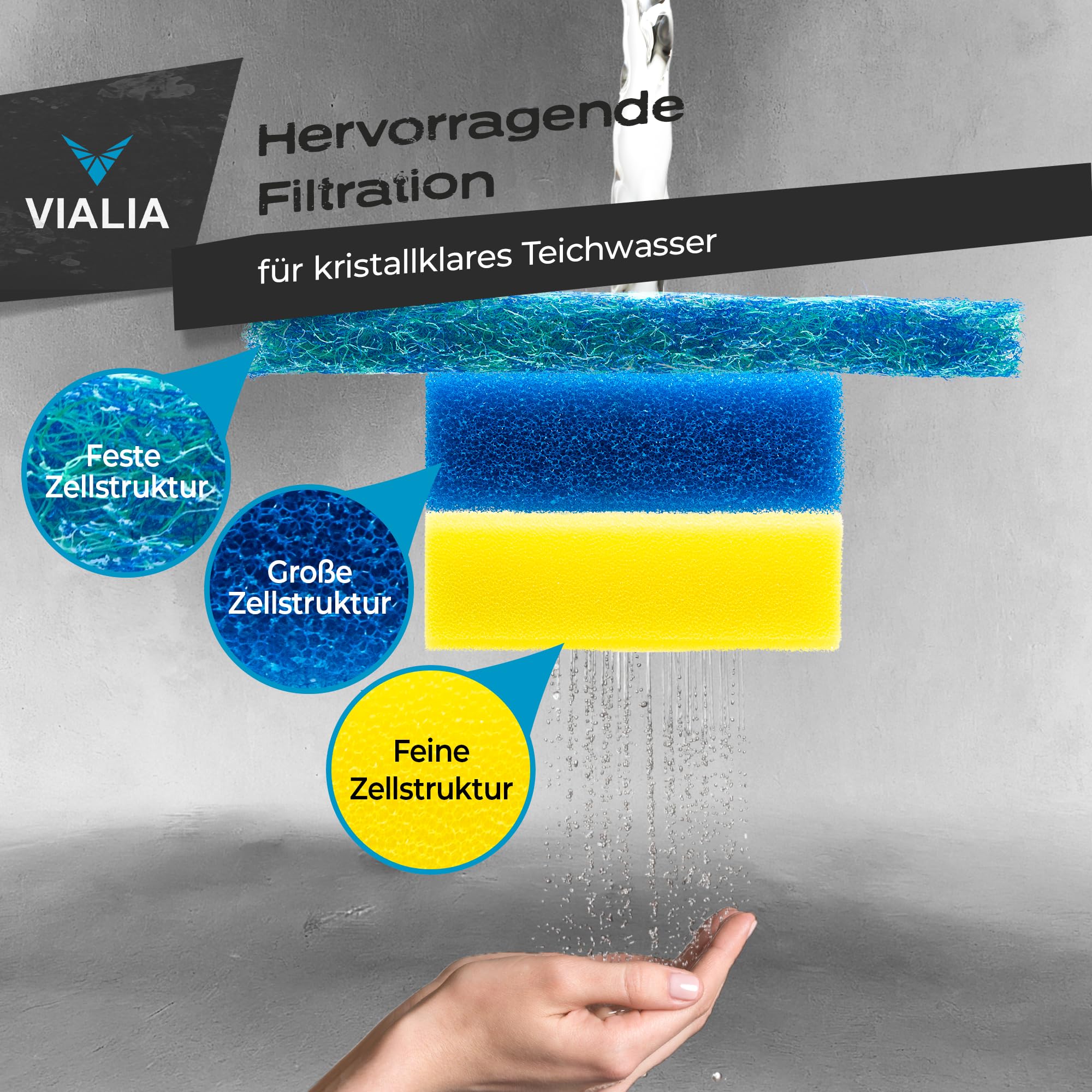 13er Set Filterschwämme Ersatzteile für Kammerfilter CBF-350B | 8 blaue und 4 gelbe Schwämme, 22,5x20x8,5 cm, 1 Japanmatte, hohe Wasserdurchlaufmenge, einfache Reinigung