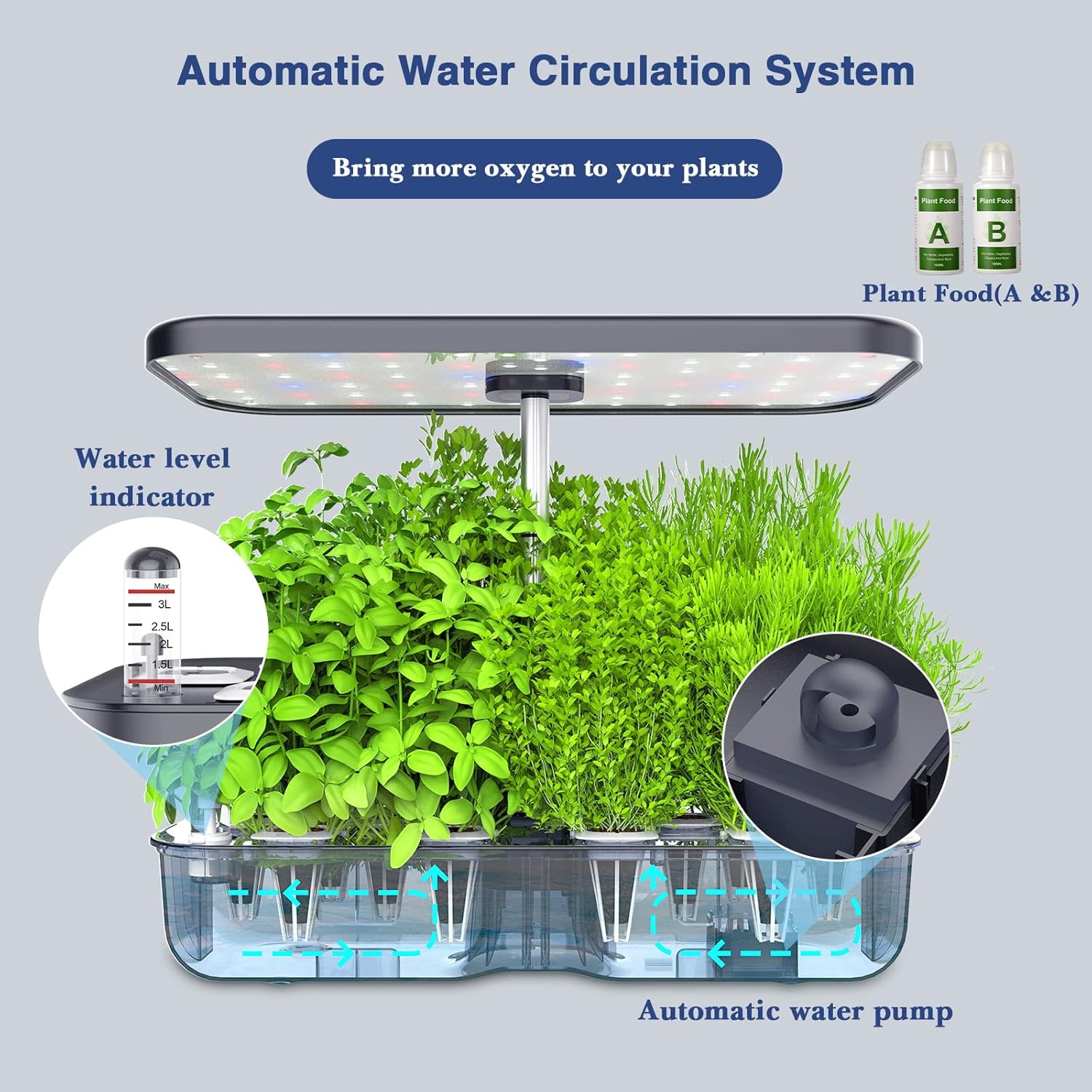 Yoocaa Hydroponic System LED Grow Light Modes