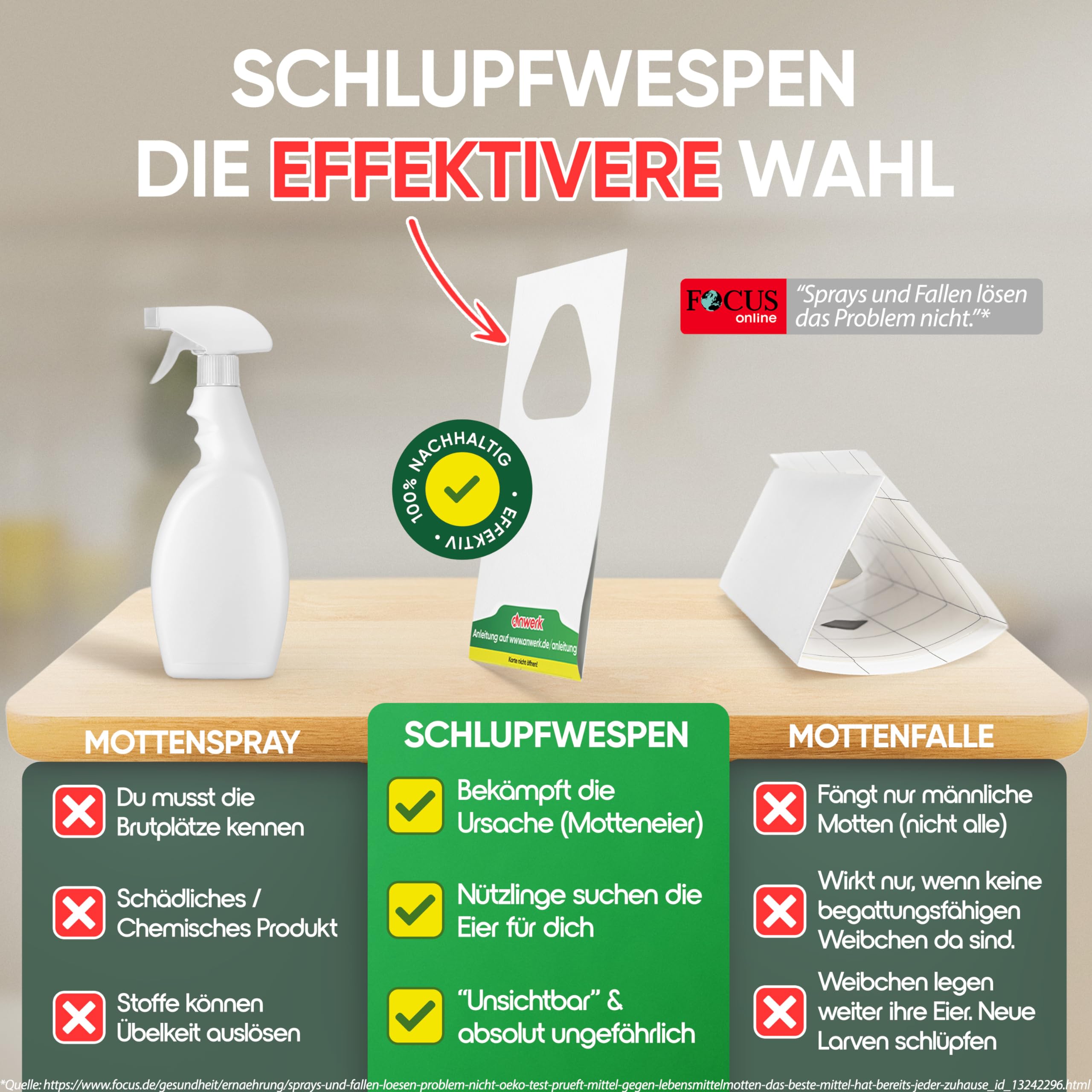 anwerk® Schlupfwespen gegen Lebensmittelmotten - 4 Karten à 1 Lieferung - Effektiv Lebensmittel Motten bekämpfen - Alternative zur Mottenfalle, Mottenspray, Pheromonfalle (4X Karten à 1 Lieferung)