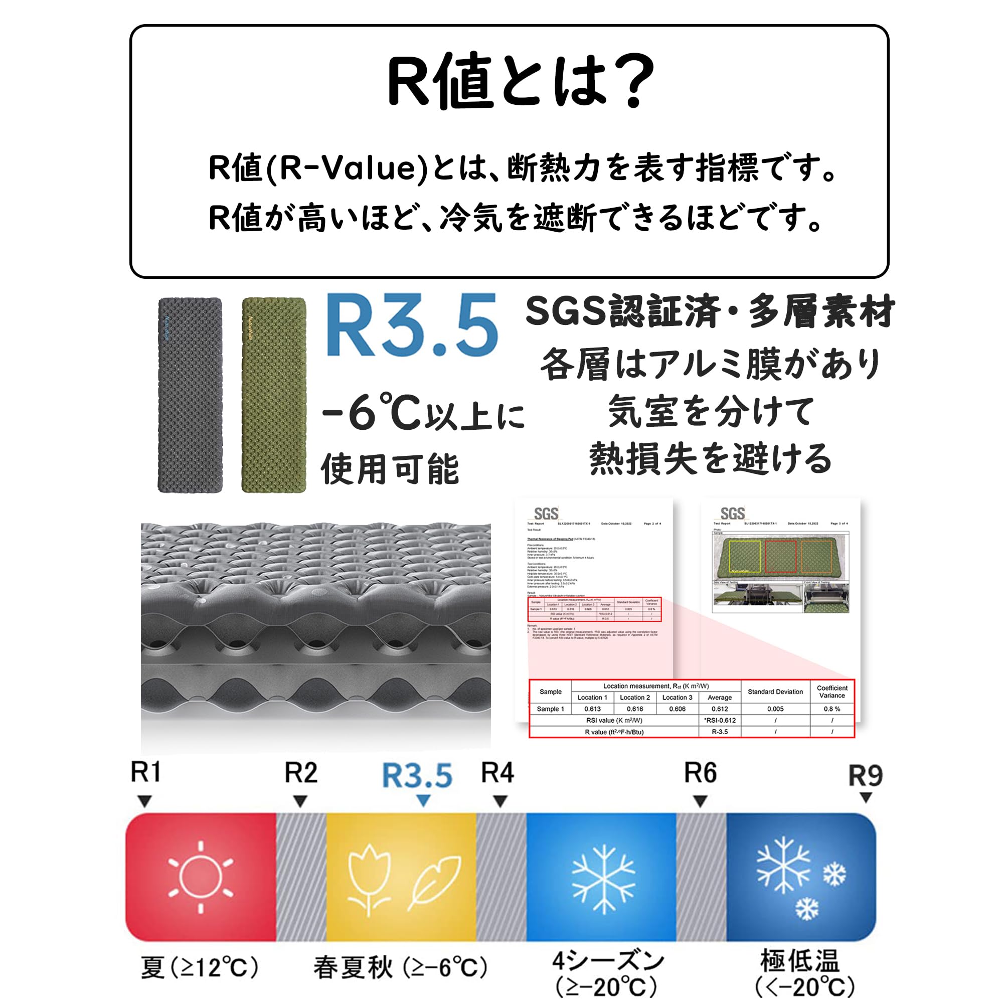 Naturehike エアマット R値3.5　Mサイズ Amazon.co.jp: Naturehike R値3.5 キャンプ エアーマット 三季/四季