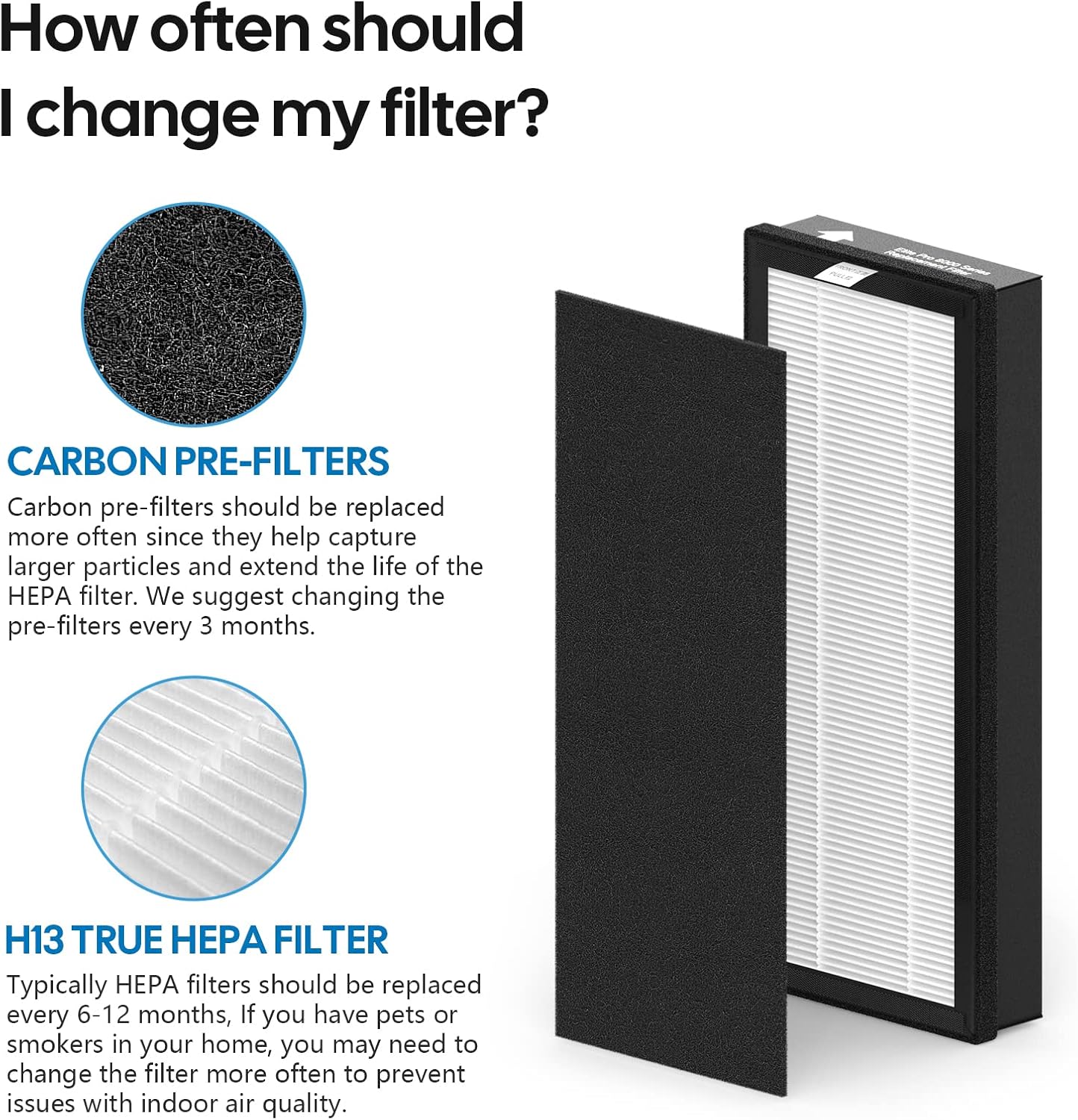 4 Pack 8000 Elite Pro Replacement filter Compatible with VEVA Pro Elite 8000 Series Air Purifier, 4 Filters & 8 Carbon Pre Filters - Image 4