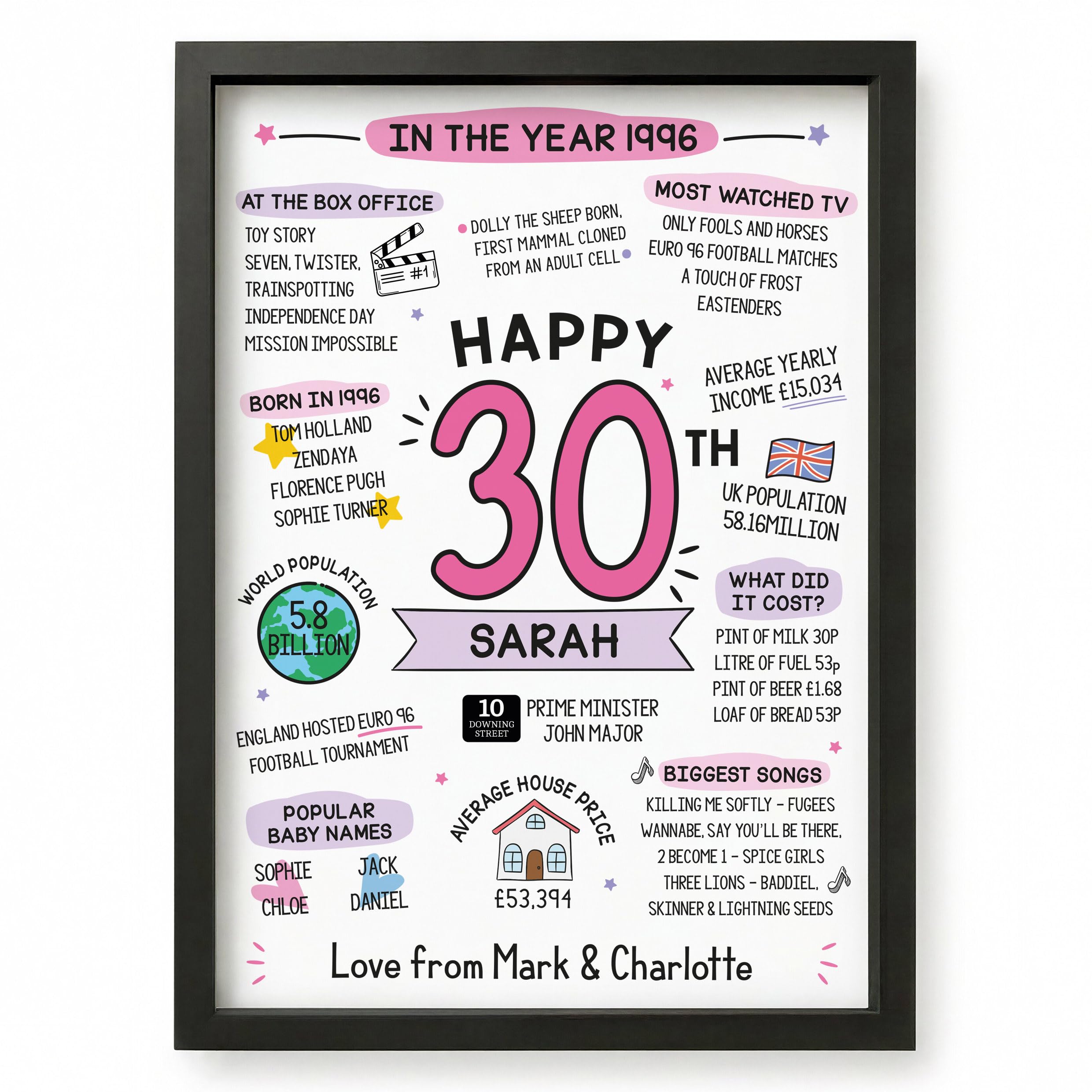 Beecreative 30th Birthday Gifts For Women, Personalised 30 Years Presents