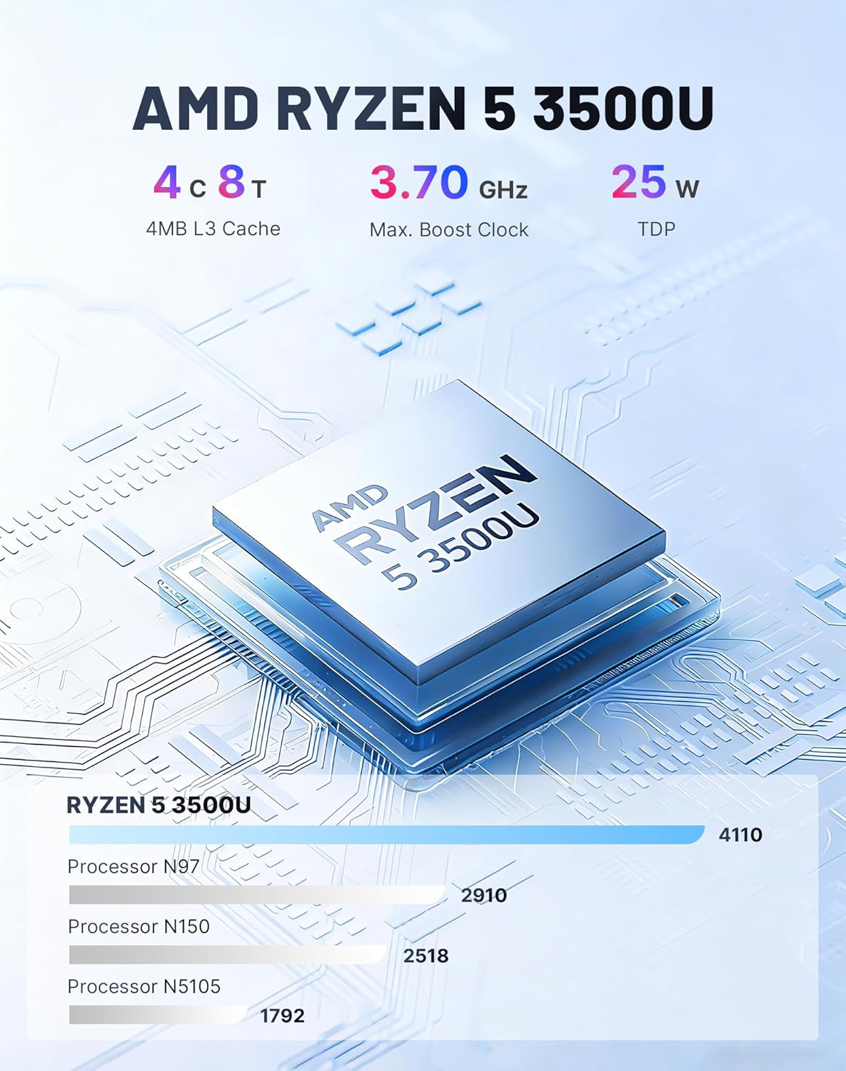 RIGIMAGIC N2 pro mini pc, Ryzen 7 6800H mini computerss