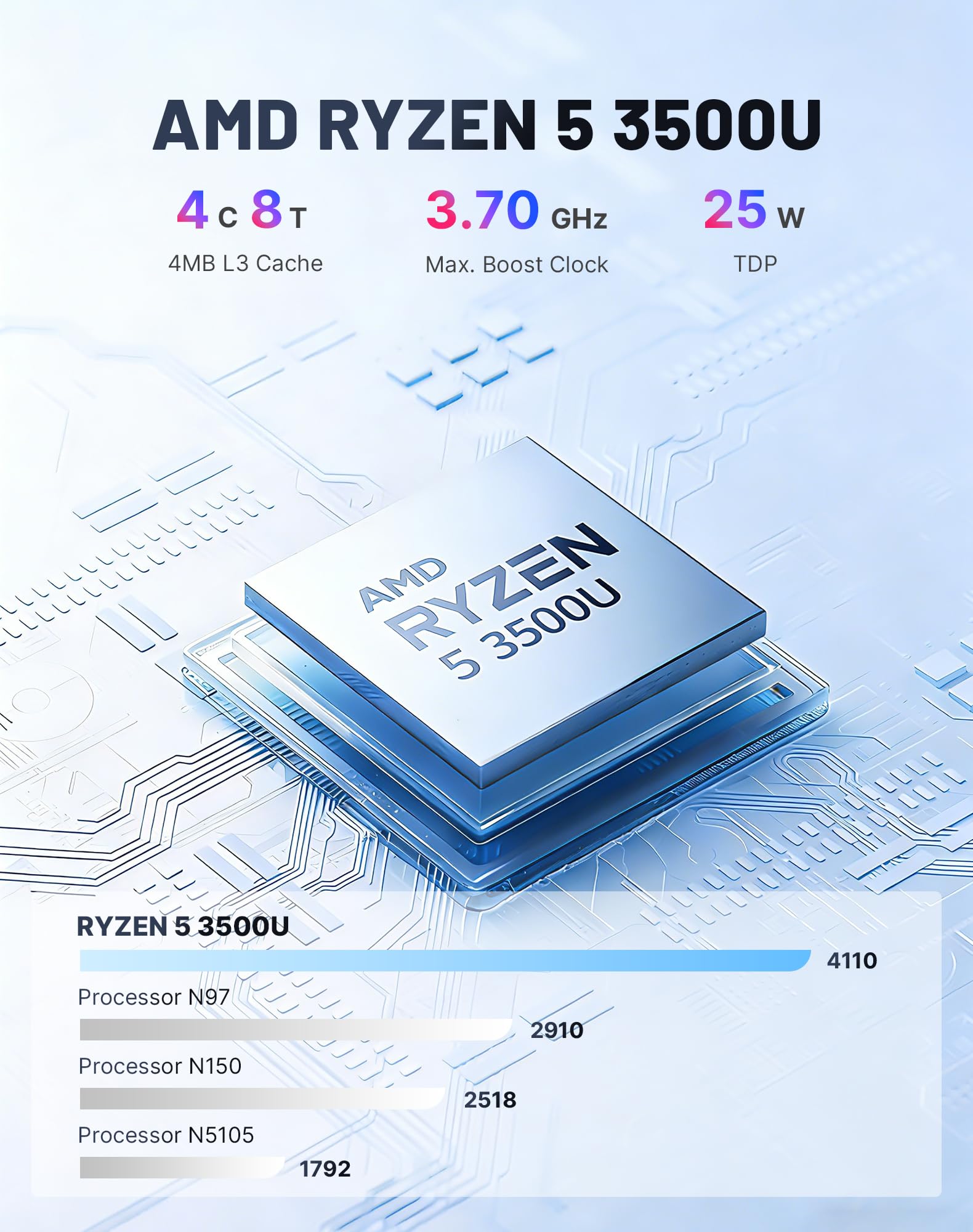 C4 Neo Mini PC,con Ryzen 5 3500U Processor(Beat N150/N100/N95) hasta 3,7 GHz, 16G RAM 512GB SSD, Compatible con Triple Pantalla 4K 60Hz, USB3.2/Dual Ethernet/Wi-Fi 5/ BT5.0 — view 3
