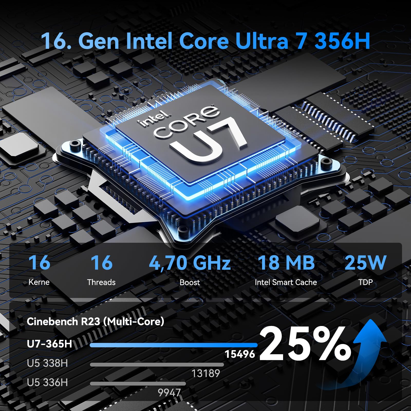 GEEKOM Mini PC IT13, Intel Core Ultra 7 356H, 32GB DDR5 & 1TB SSD | Xe3 Grafikarchitektur, Wi-Fi 7, 4K 120Hz/8K, 6× USB, Windows 11 Pro, 3 Jahre Garantie – für Business & Content Creation