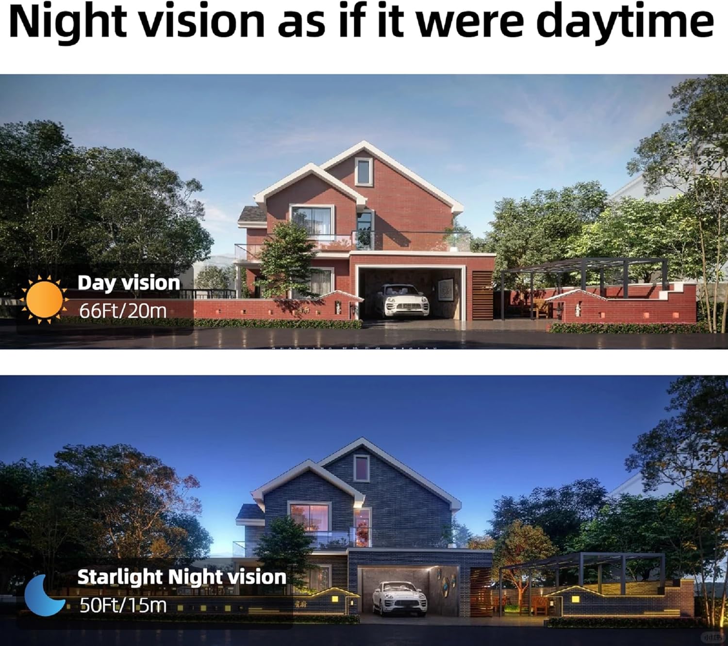 Day and Starlight Night Vision Comparison