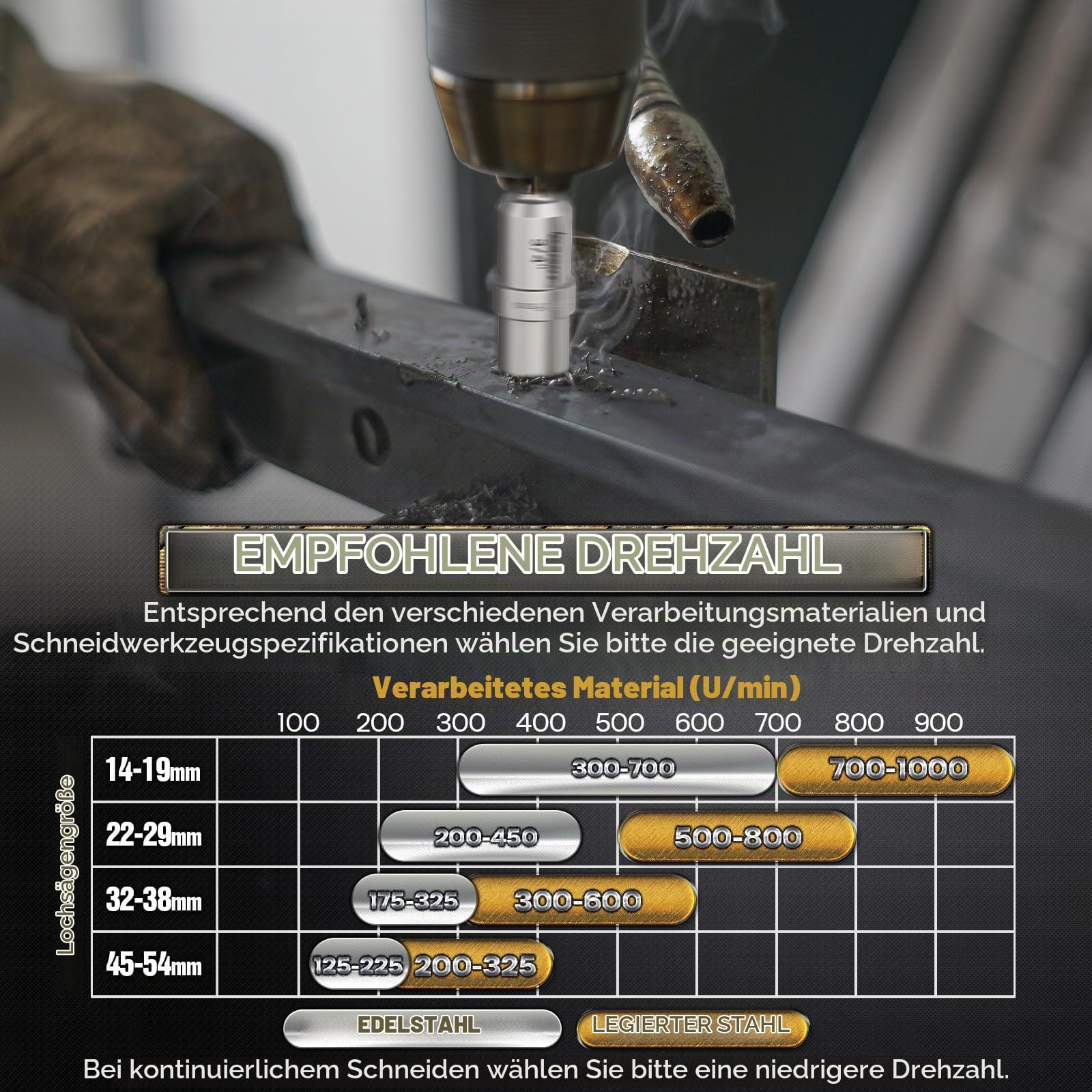 DAIMIT 19-teiliges TCT-Lochsägen-Set, 14–60 mm Schwerlast-Lochsägen aus Wolframkarbid für Metall, Edelstahl, Eisen, Holz & Kunststoff, mit 3 abnehmbaren Zentrierbohrern und 3 Innensechskantschlüsseln
