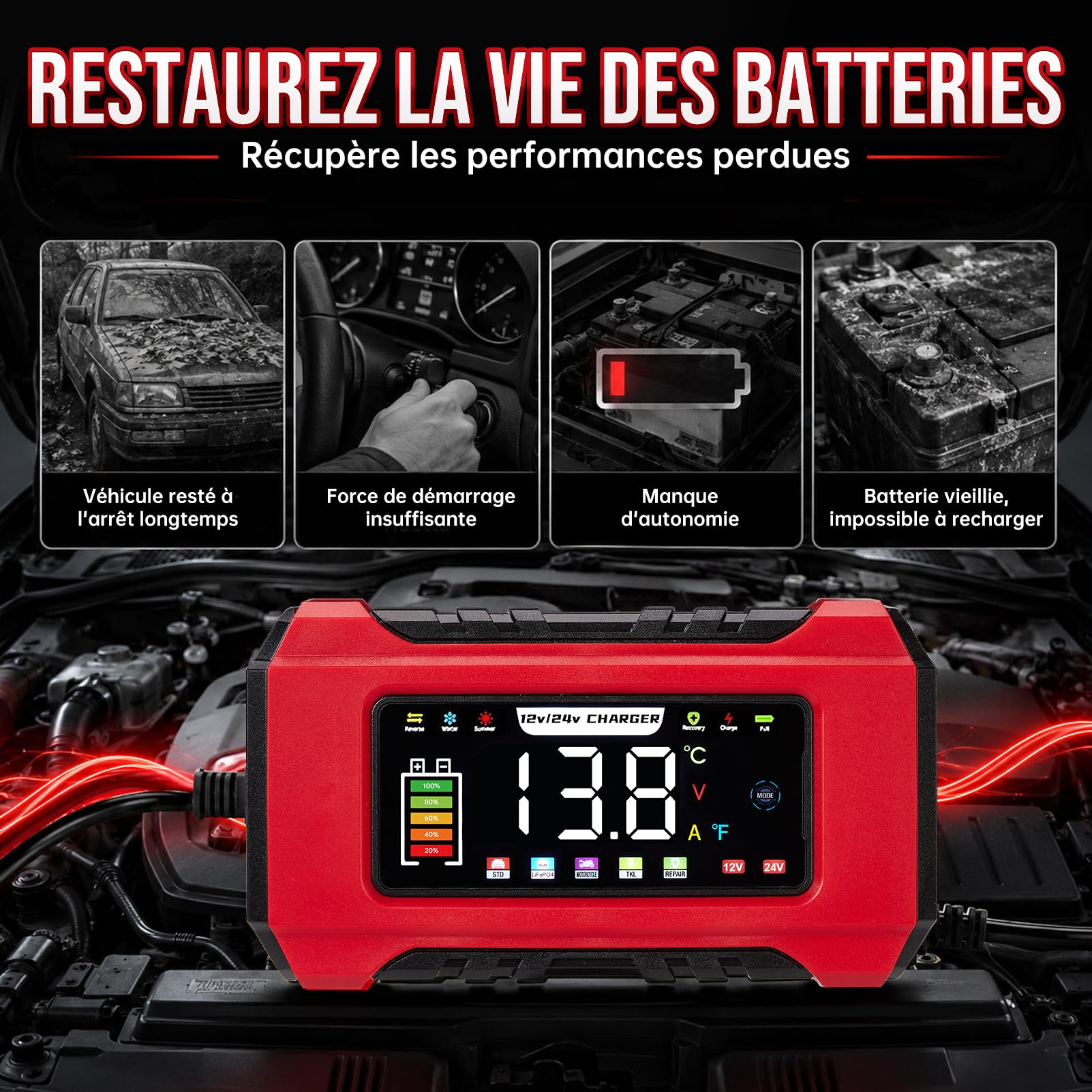 HAUSPROFI Carica Batteria per Auto 12V 15A/24V 8A Intelligente Mantenitore | Ricarica Rapida, 9 Protezioni, Riparazione, Caricabatterie Auto per Barche SUV Moto Litio, LiFePo4, Piombo Acido, Schermo LCD